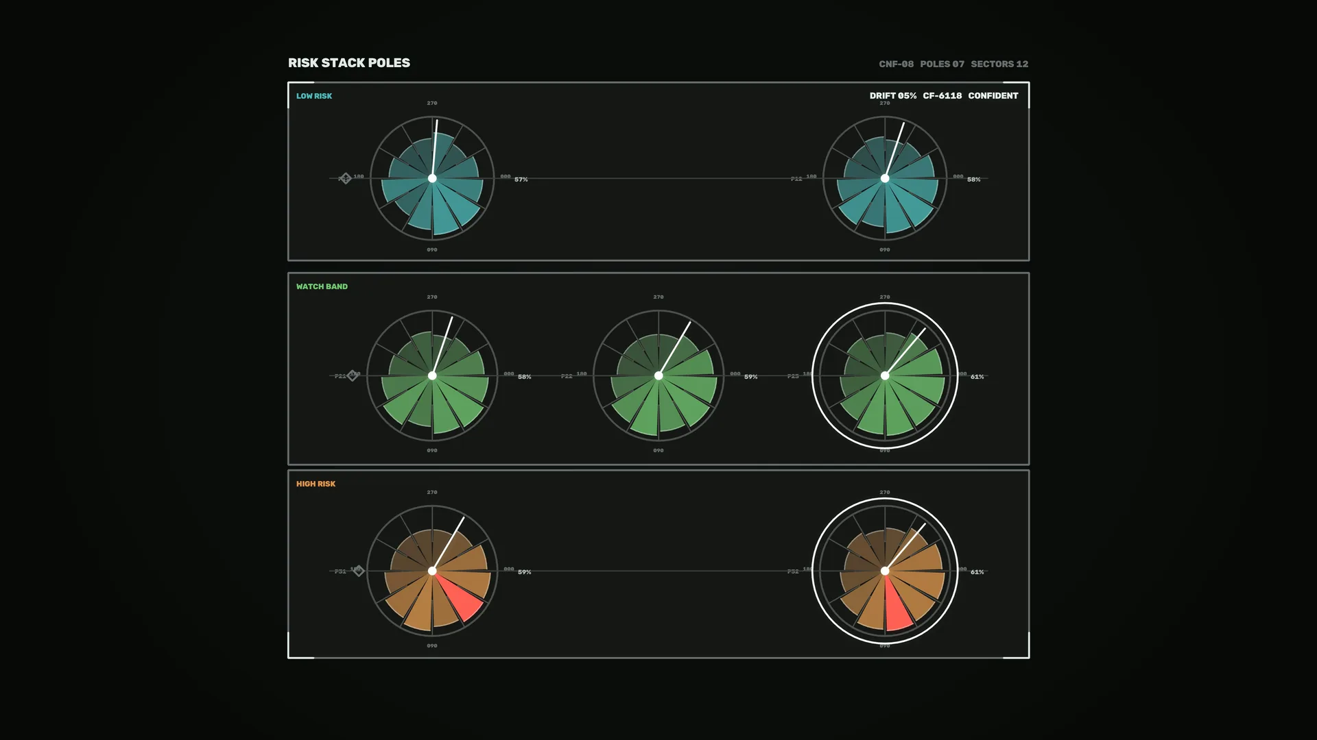 Risk stack dashboard with radial data charts — risk dashboard wallpaper at 3840x2160