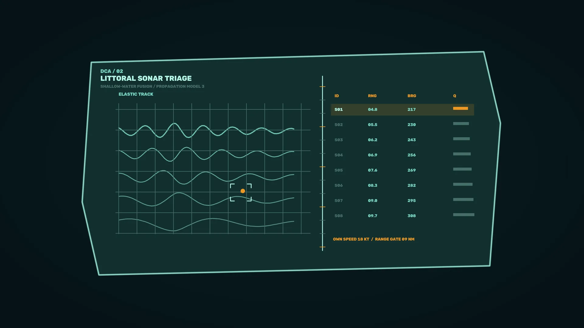 Littoral sonar triage diagram in teal light — sonar wallpaper at 3840x2160