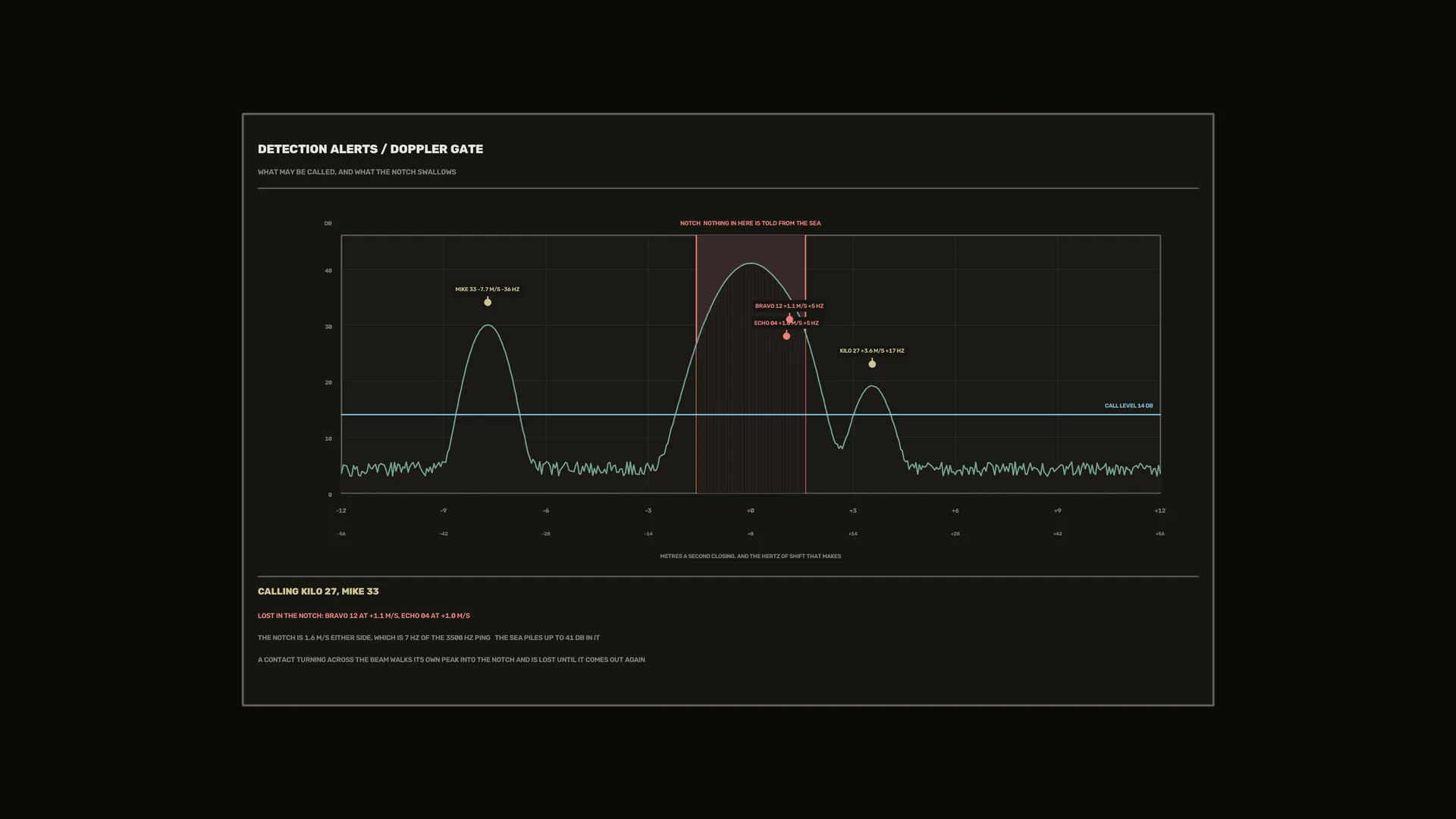 Doppler gate signal chart in a dark field — doppler chart wallpaper at 3840x2160