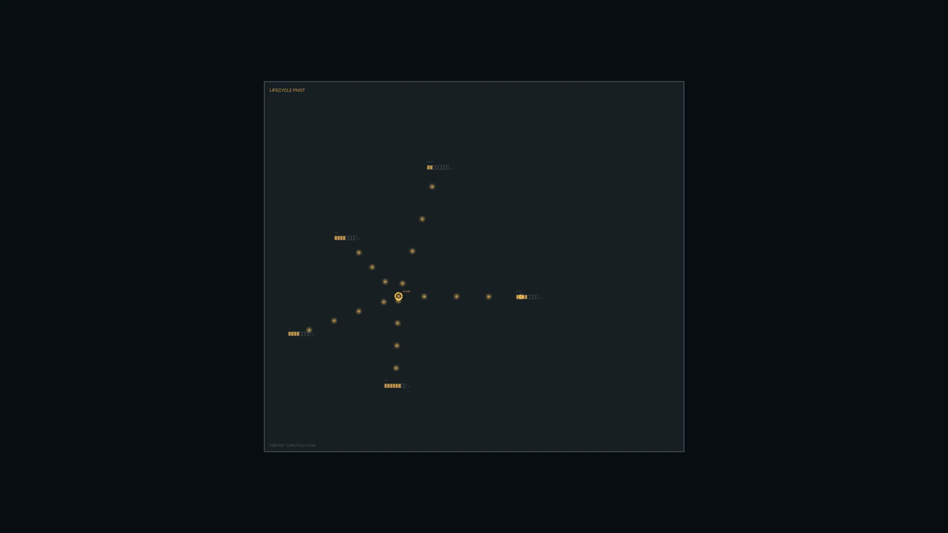 Amber nodes across a dark lifecycle diagram — lifecycle diagram wallpaper at 3840x2160