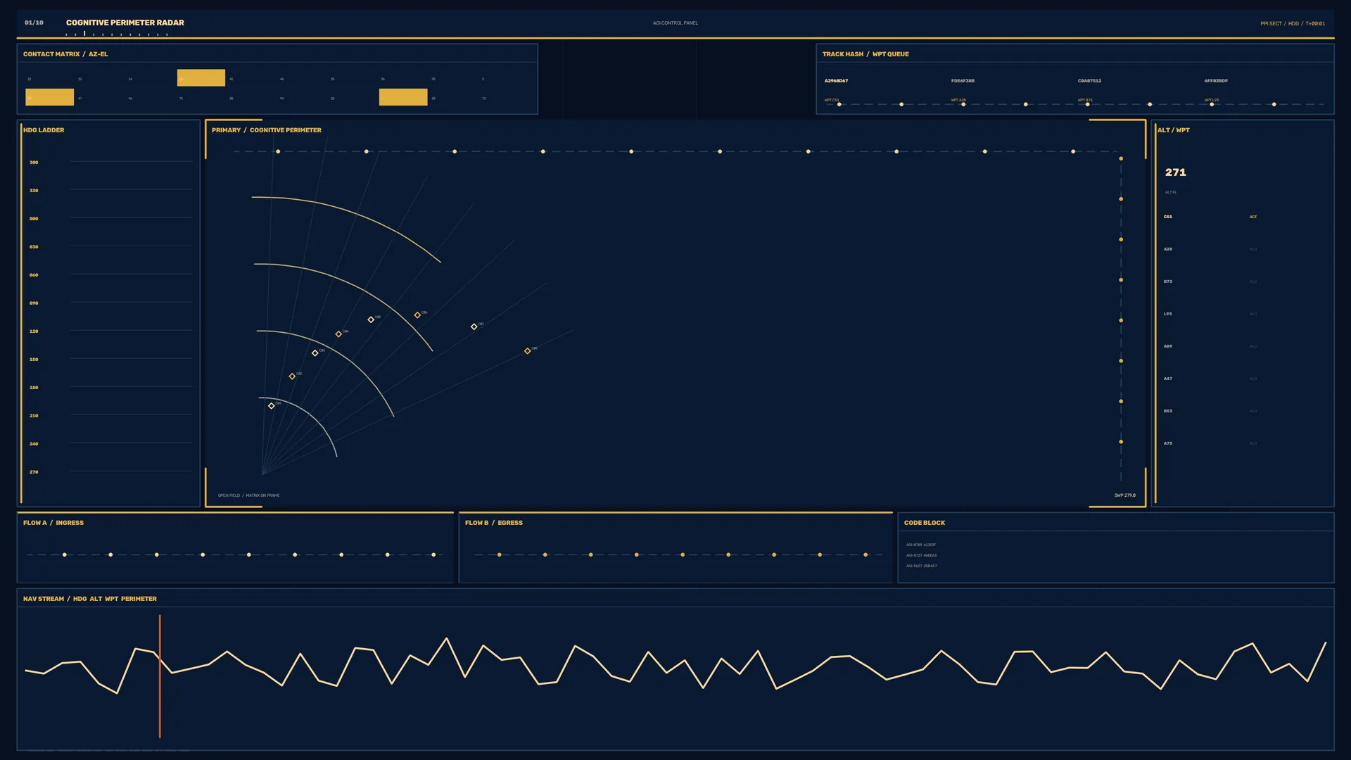 Cognitive perimeter radar in navy and gold — navy wallpaper at 3840x2160