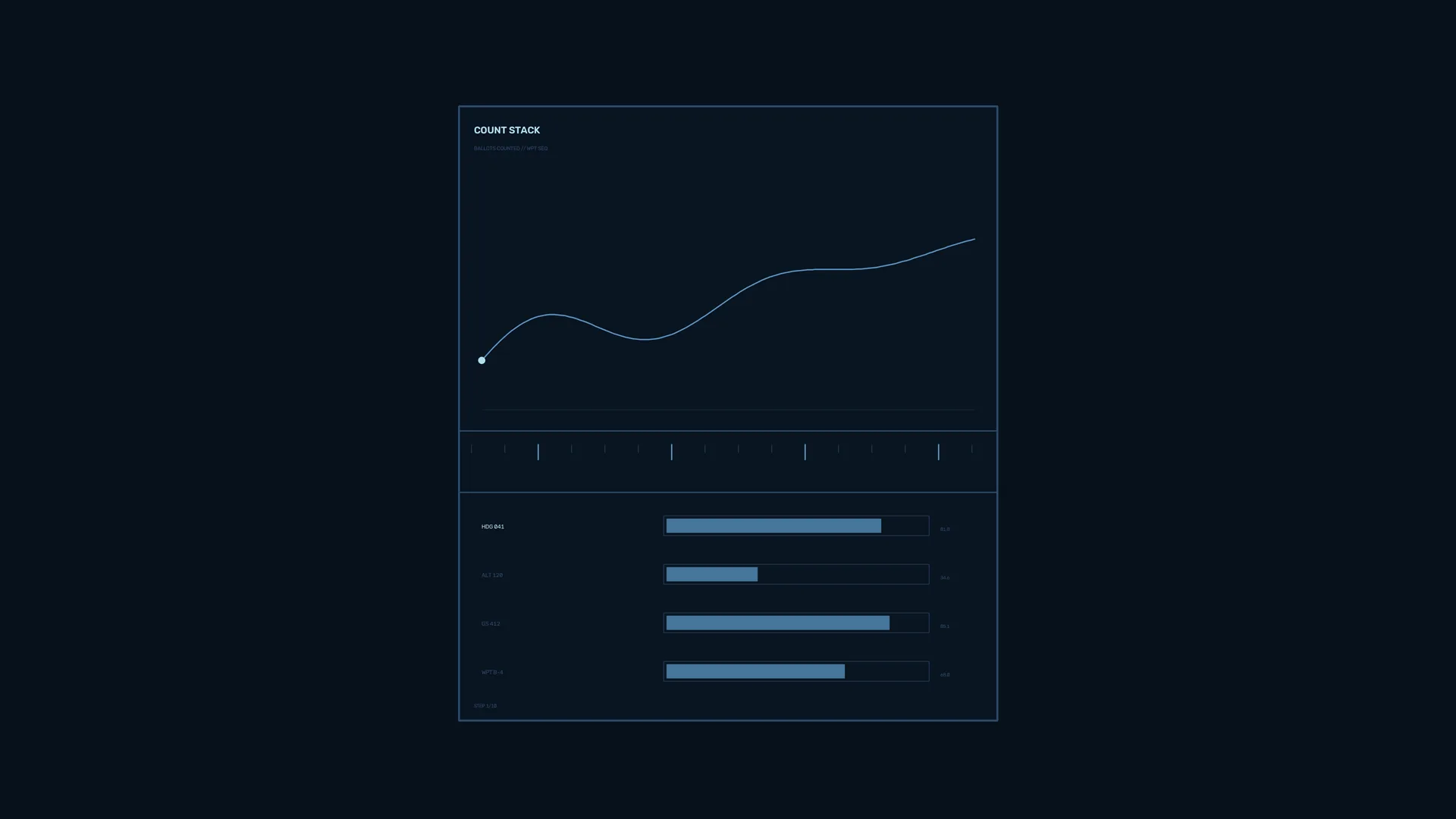 Blue line chart on a dark dashboard — data dashboard wallpaper at 3840x2160