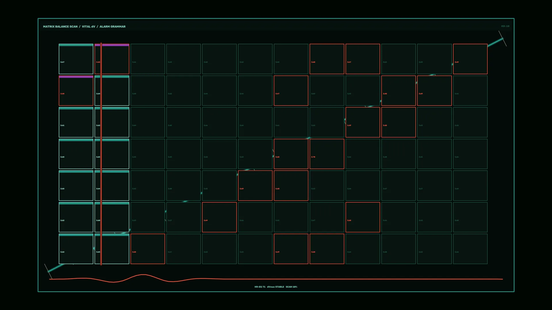 Teal and red matrix balance diagram — matrix wallpaper at 3840x2160