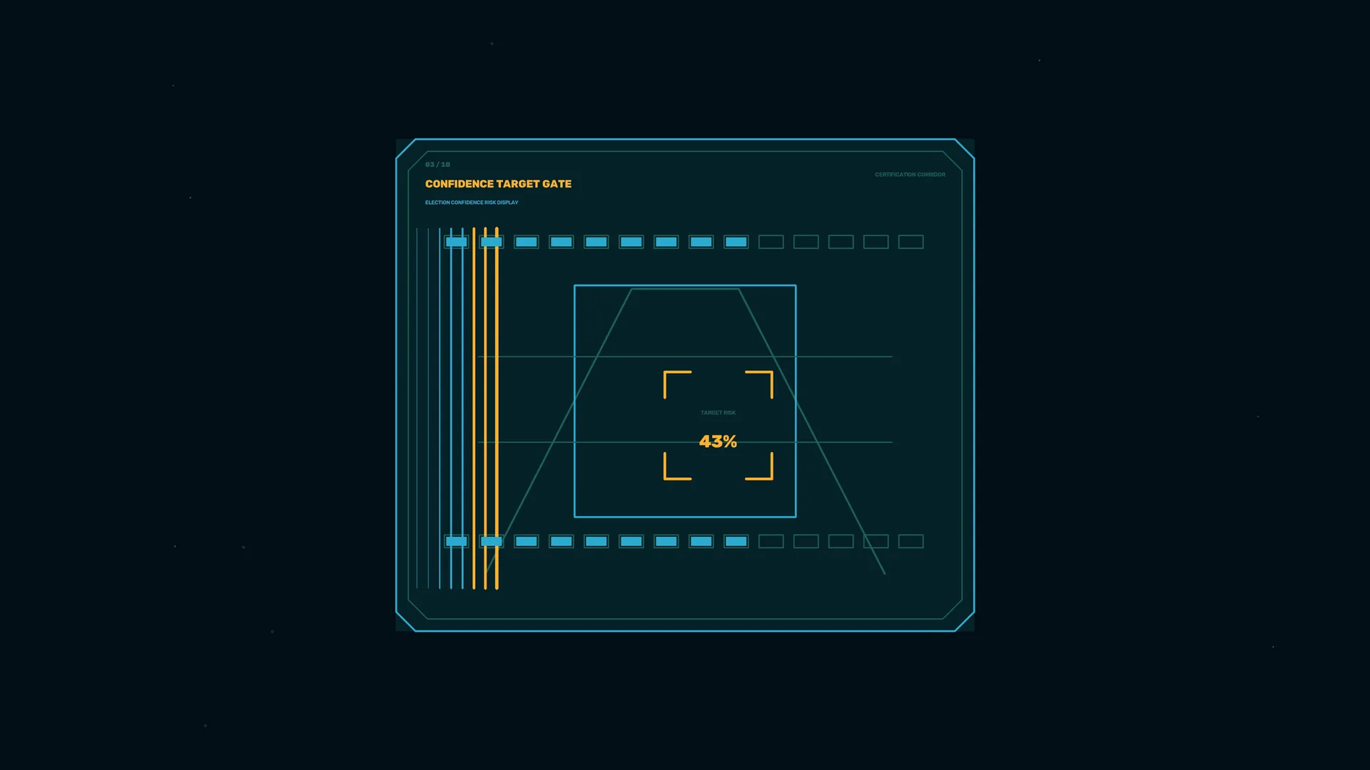 Confidence target gate in a geometric interface — interface wallpaper at 3840x2160