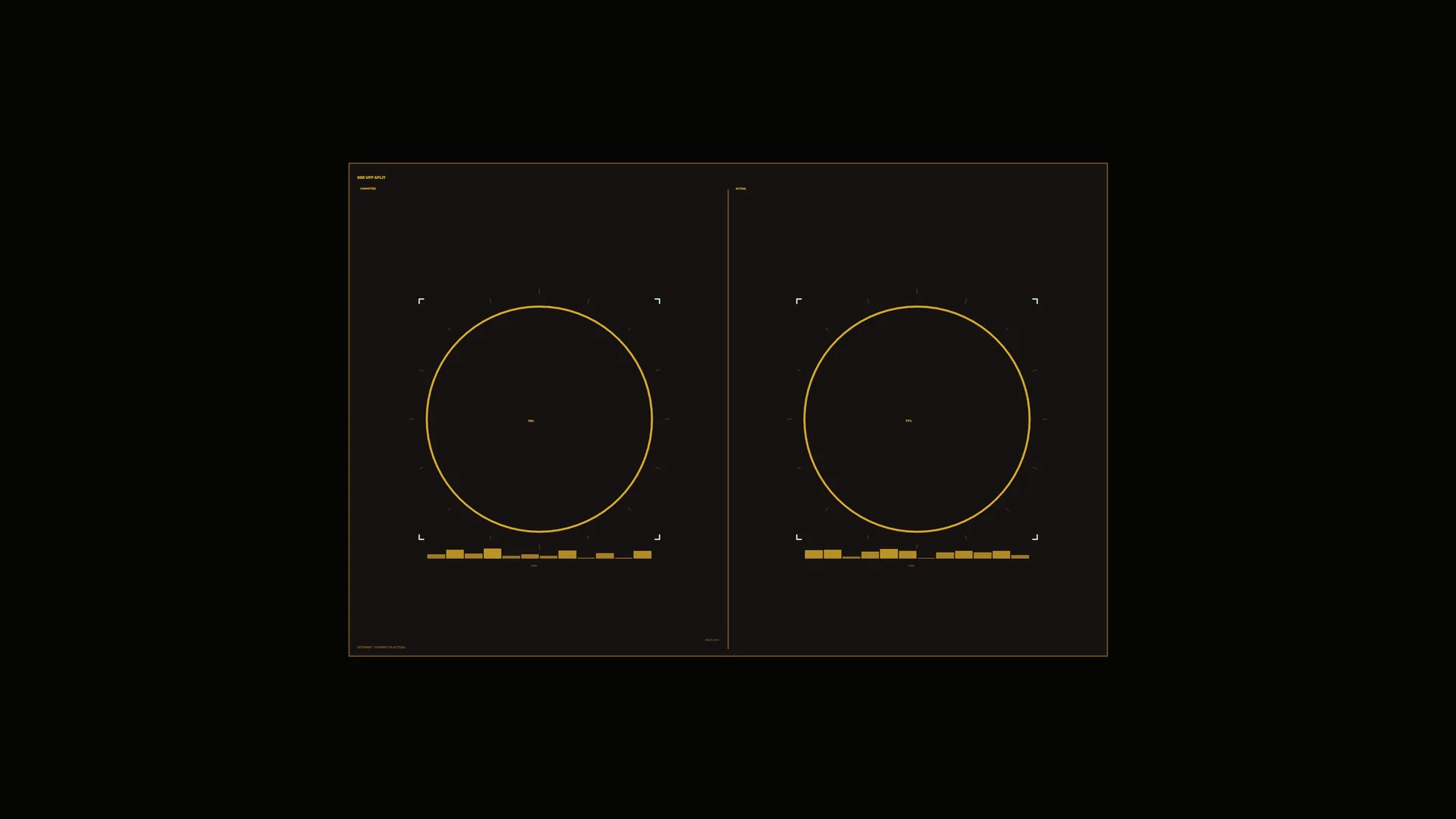 Paired amber circles on a dark instrument panel — circular gauges wallpaper at 3840x2160
