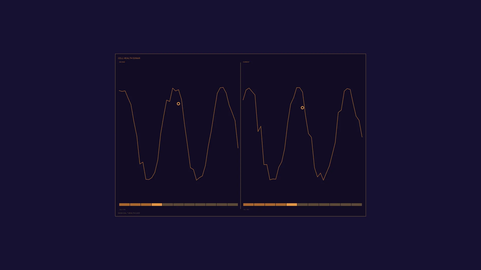 Amber waveform panels on a midnight field — waveform wallpaper at 3840x2160