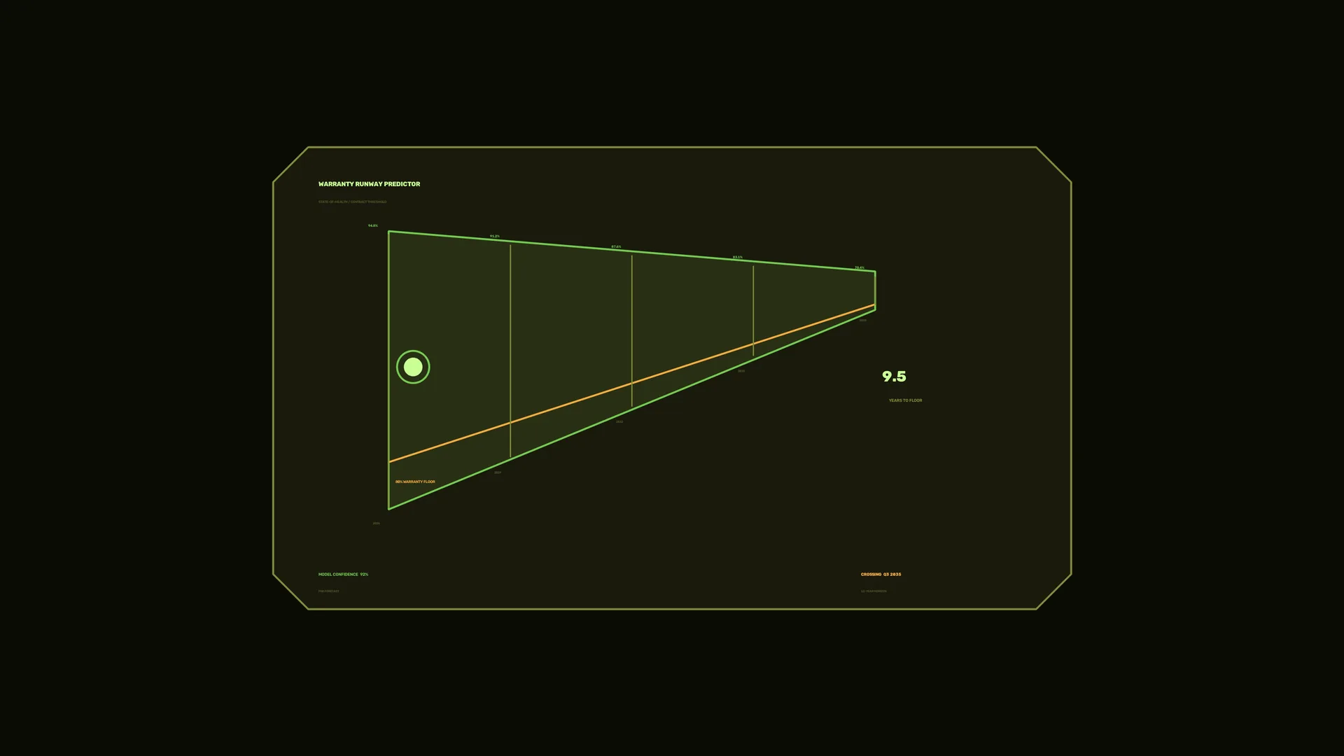 Neon runway predictor on a dark green field — data visualization wallpaper at 3840x2160