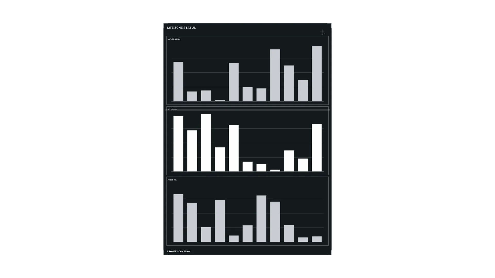 Monochrome interface with three bar charts — bar chart wallpaper at 3840x2160