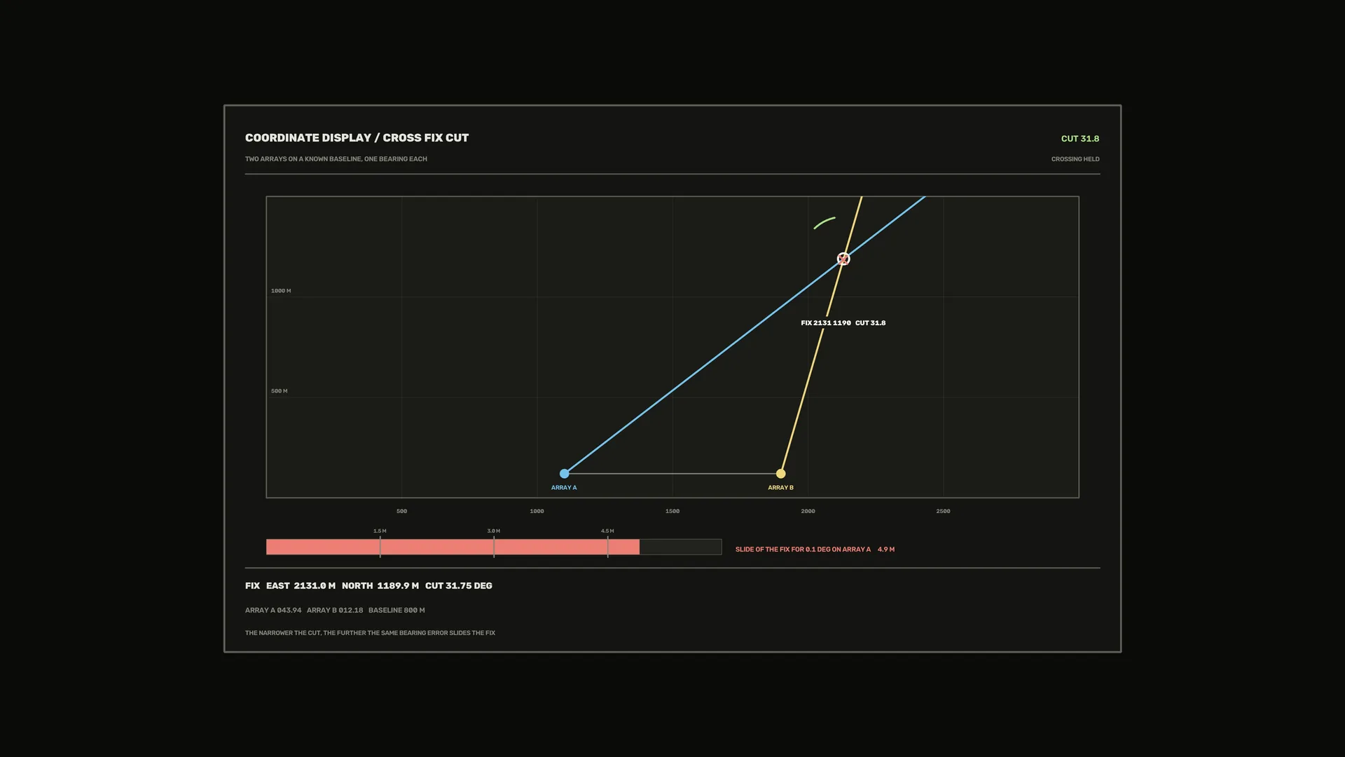 Coordinate Display with Crossing Fix Lines — coordinate display wallpaper at 3840x2160