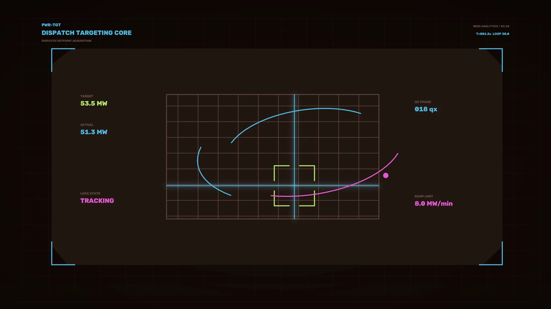 Neon targeting grid with orbital signal arcs — targeting interface wallpaper at 3840x2160