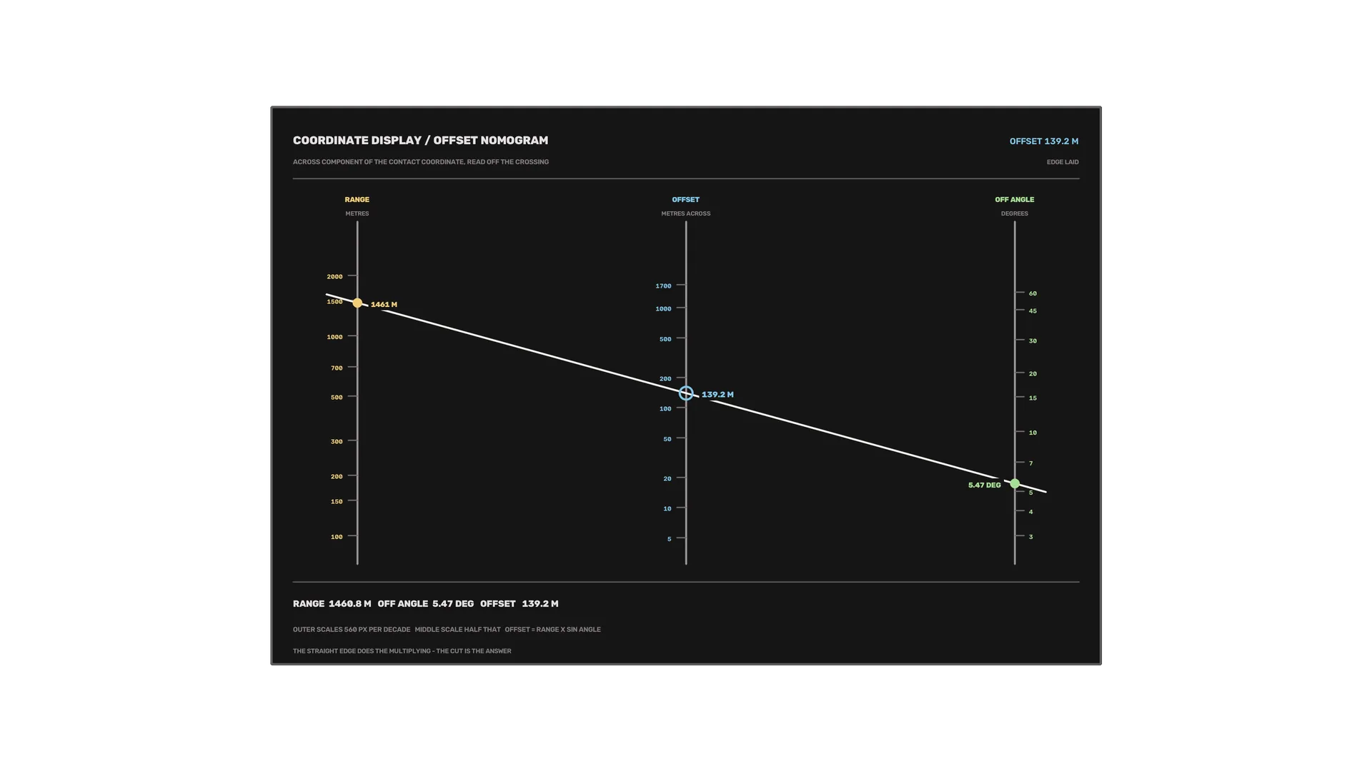 Coordinate display with offset nomogram — coordinate display wallpaper at 3840x2160