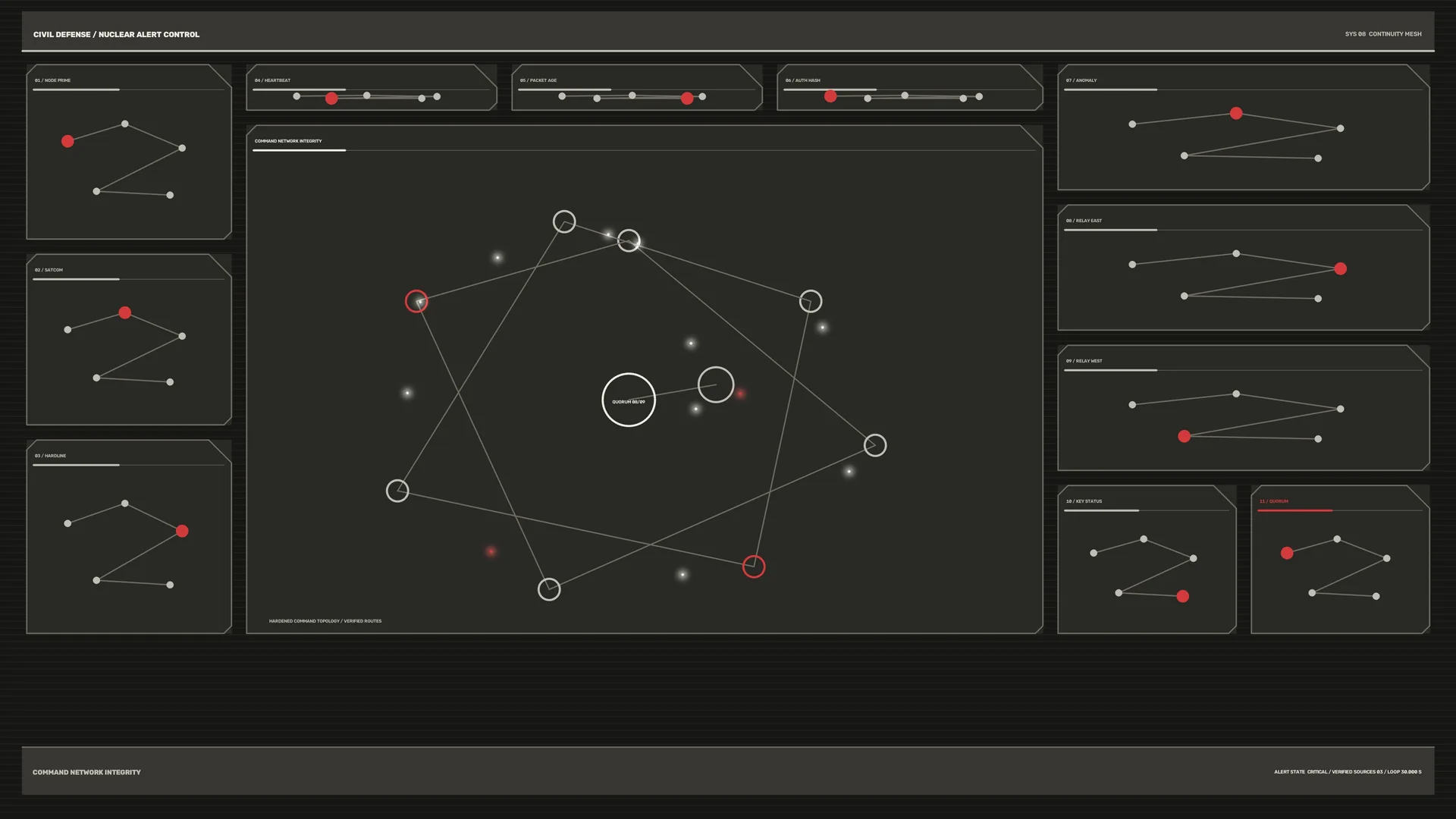 Dark Command Network with Red Signal Nodes — command interface wallpaper at 3840x2160