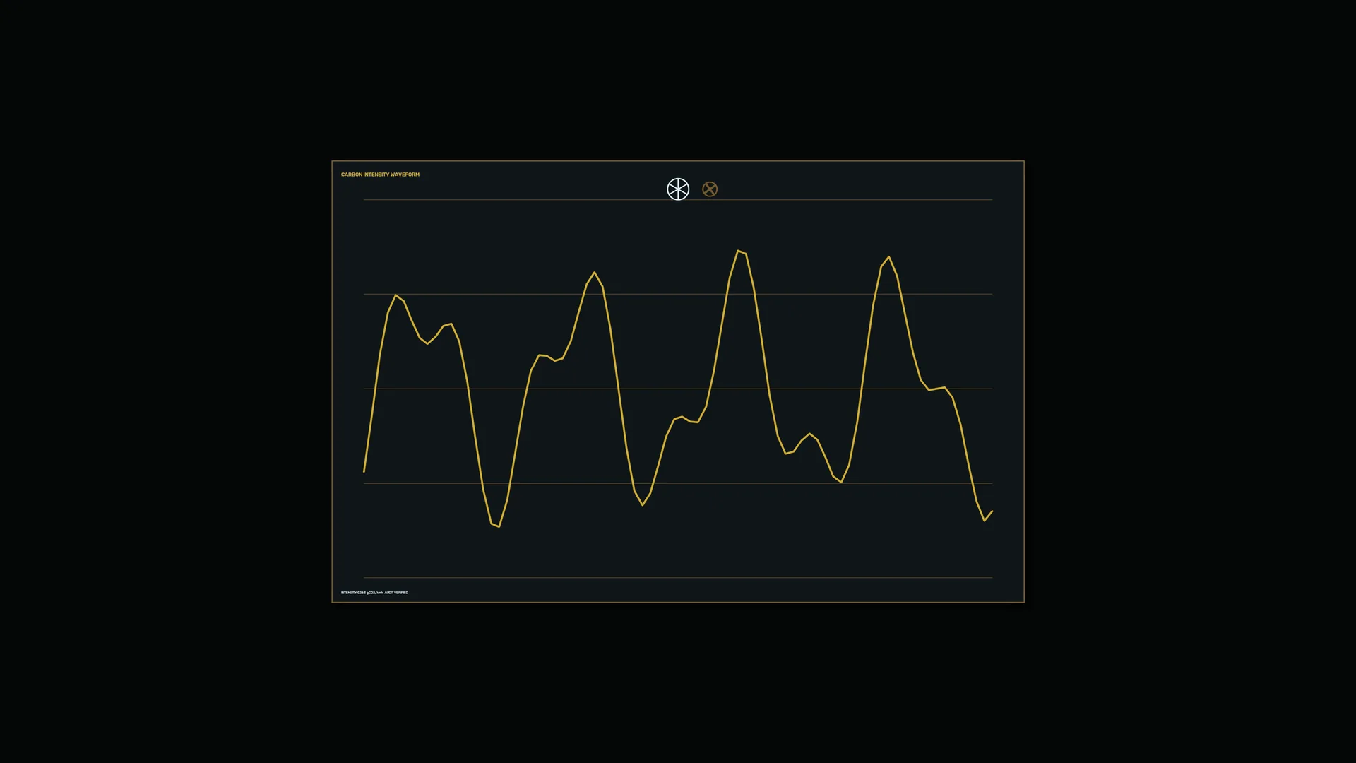Gold waveform on a dark analytical grid — waveform wallpaper at 3840x2160