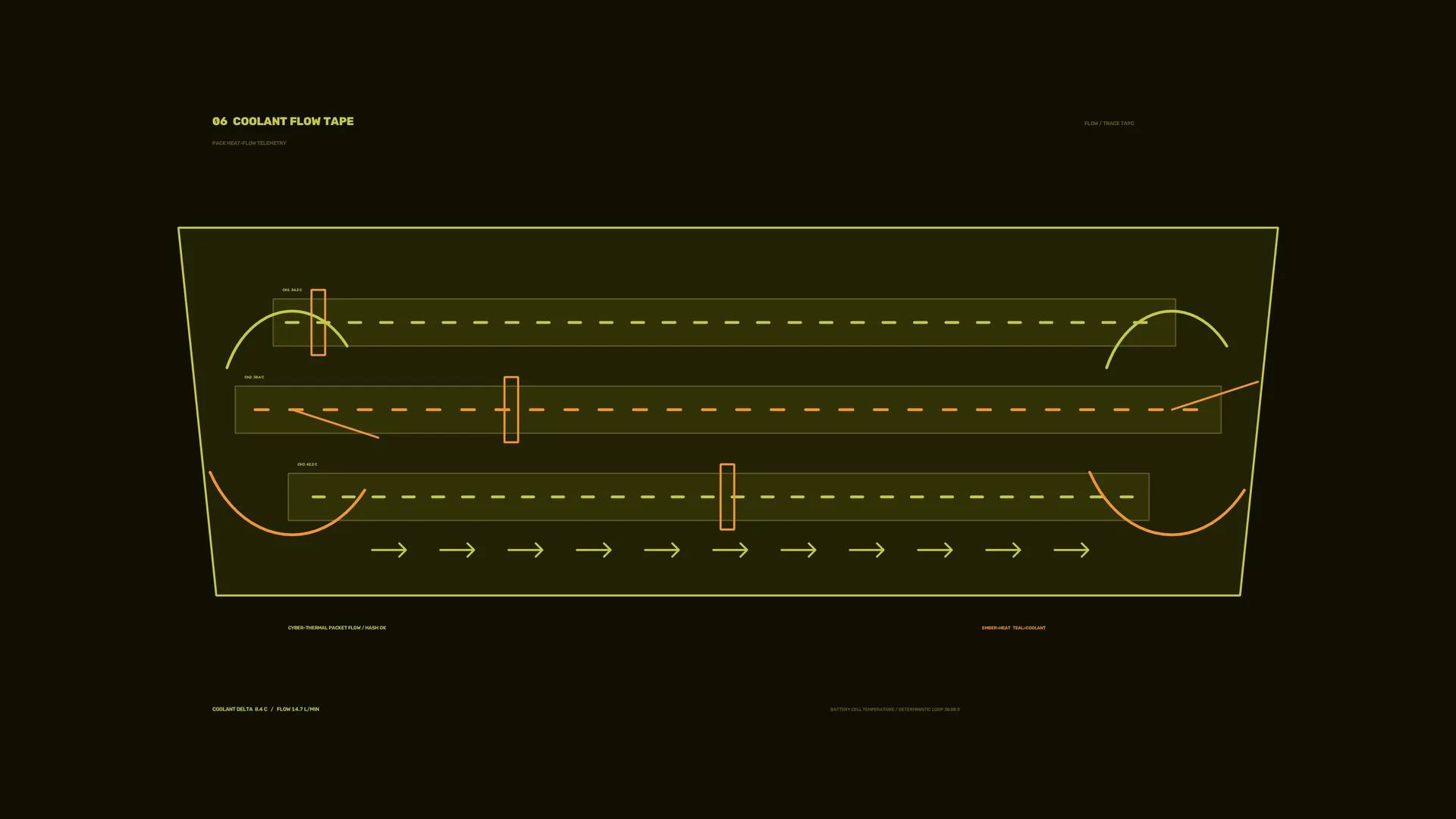 Coolant flow diagram in olive and orange lines — coolant flow wallpaper at 3840x2160