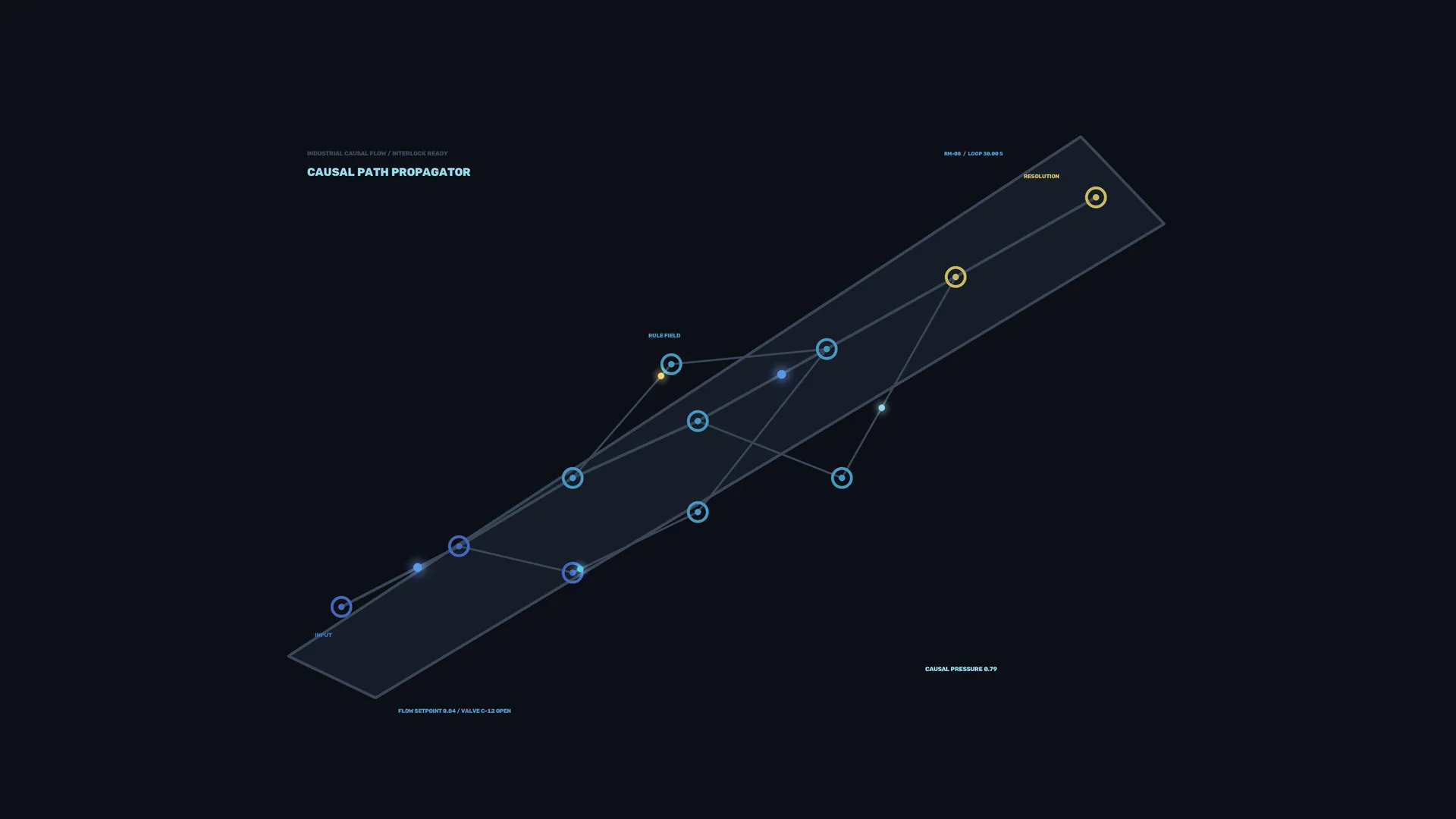 Causal Path Diagram in Midnight Blue — network diagram wallpaper at 3840x2160