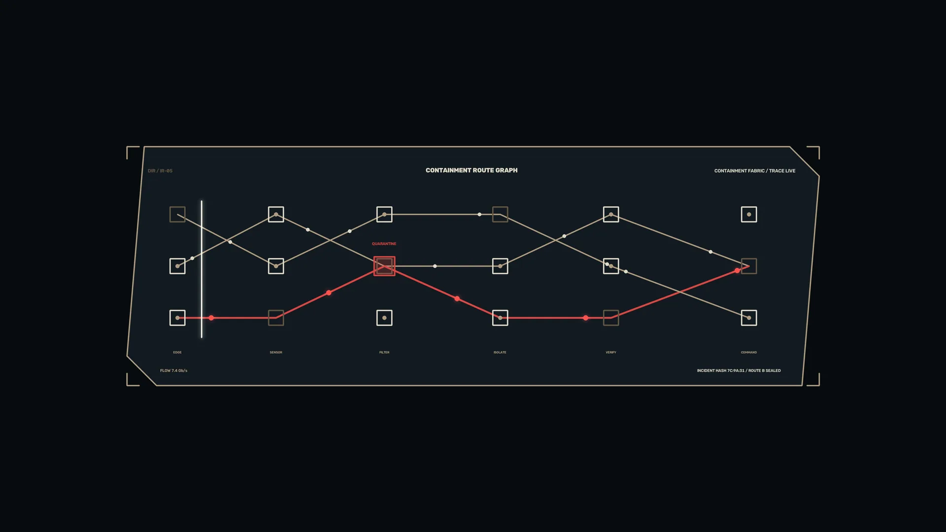Containment route graph in red and ivory — route graph wallpaper at 3840x2160