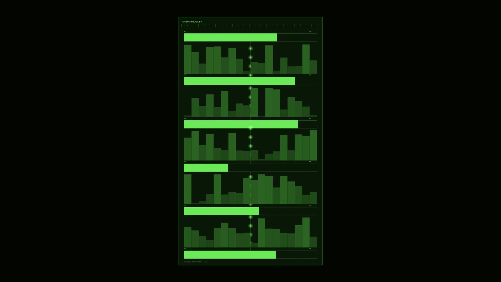 Green roadmap ladder on a black field — roadmap wallpaper at 3840x2160
