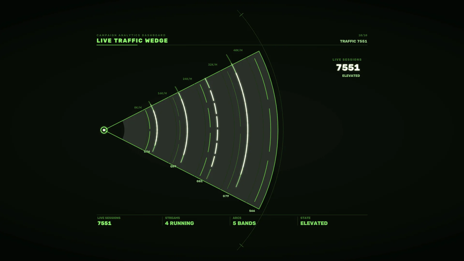 Neon green traffic wedge dashboard — traffic dashboard wallpaper at 3840x2160