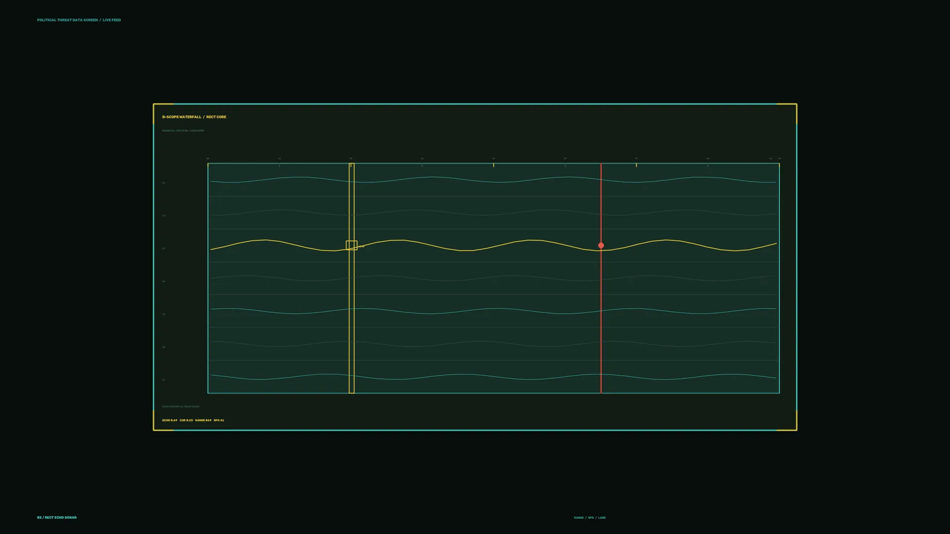 Dark Sonar Chart with Teal and Yellow Waveforms — sonar chart wallpaper at 3840x2160