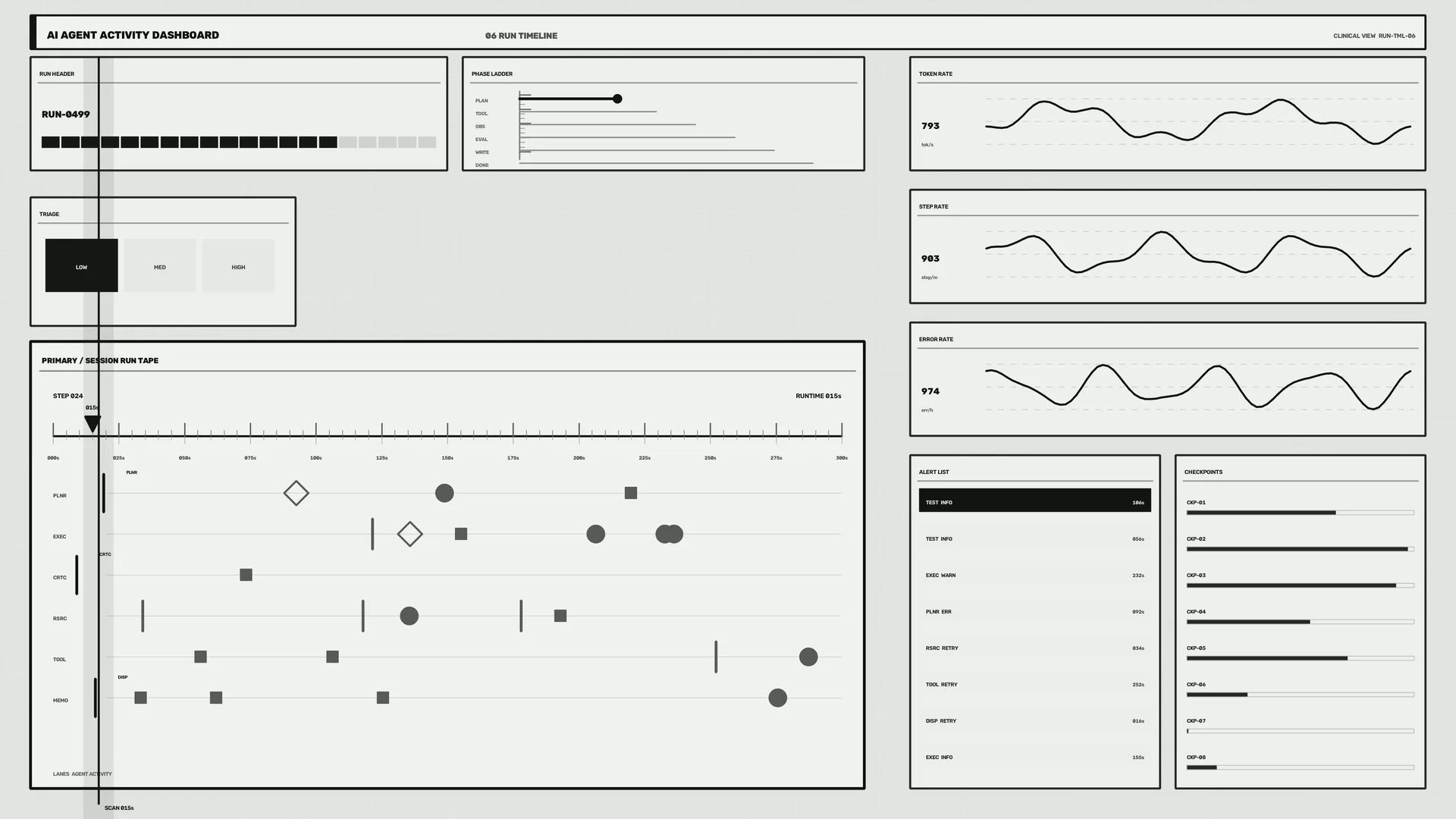 Monochrome AI activity dashboard with timeline — dashboard wallpaper at 3840x2160