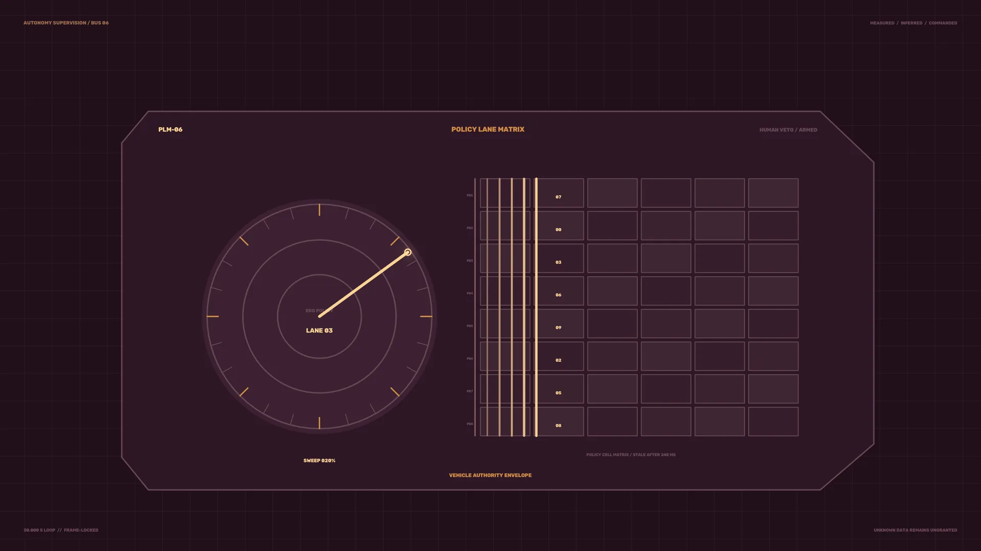 Amber Policy Matrix on a Burgundy Grid — policy matrix wallpaper at 3840x2160