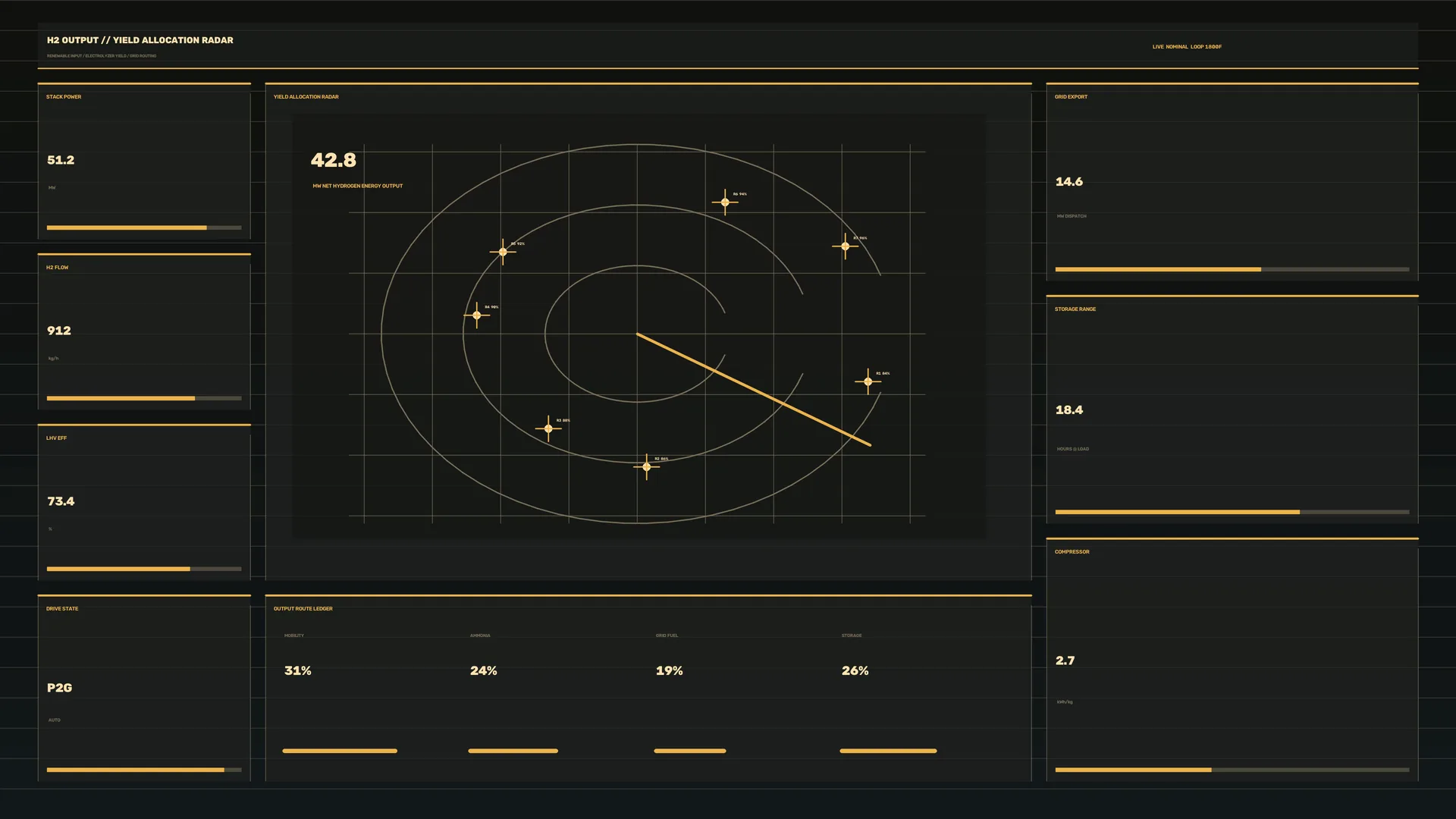 Amber Hydrogen Operations Dashboard — hydrogen wallpaper at 3840x2160