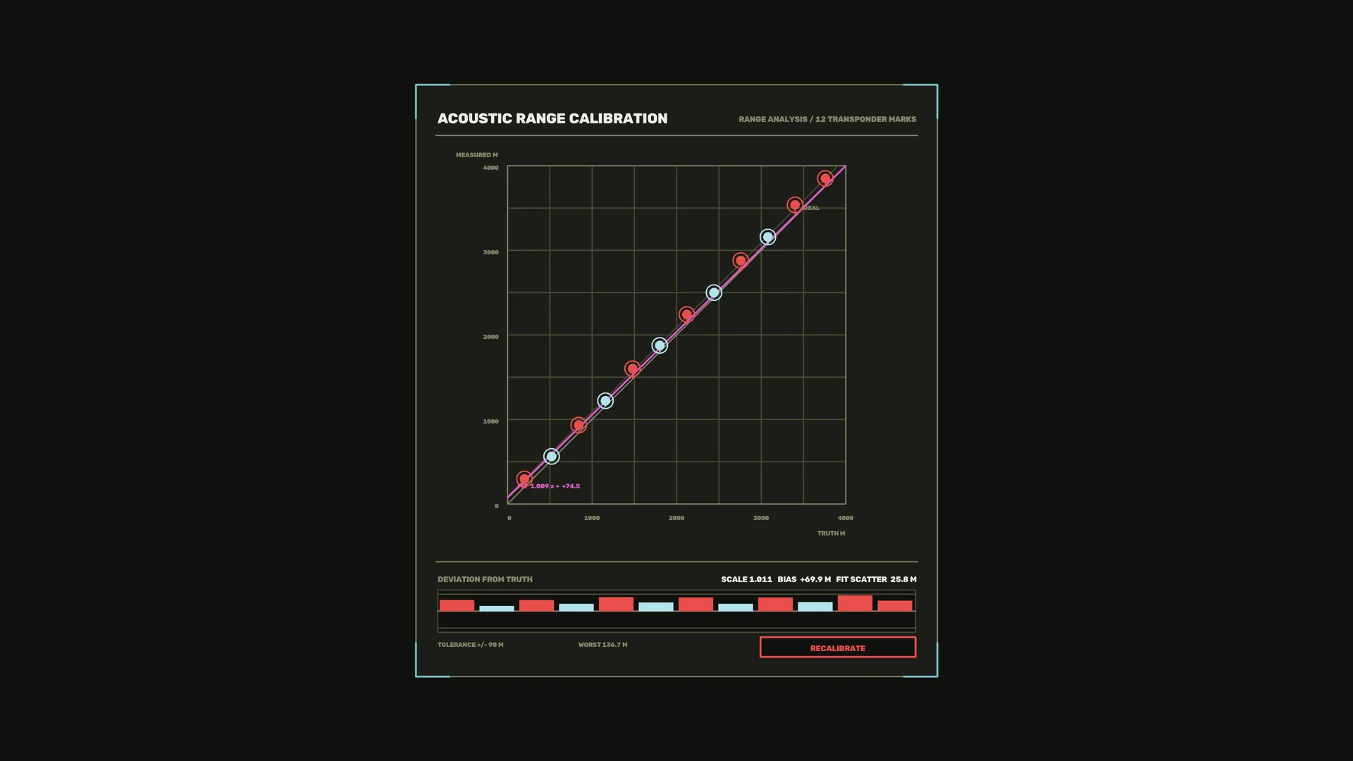Acoustic range calibration chart in dark space — acoustic range wallpaper at 3840x2160