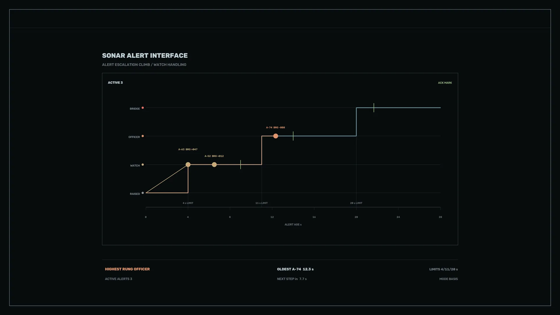 Dark Sonar Alert Interface with Stepped Graph — sonar wallpaper at 3840x2160