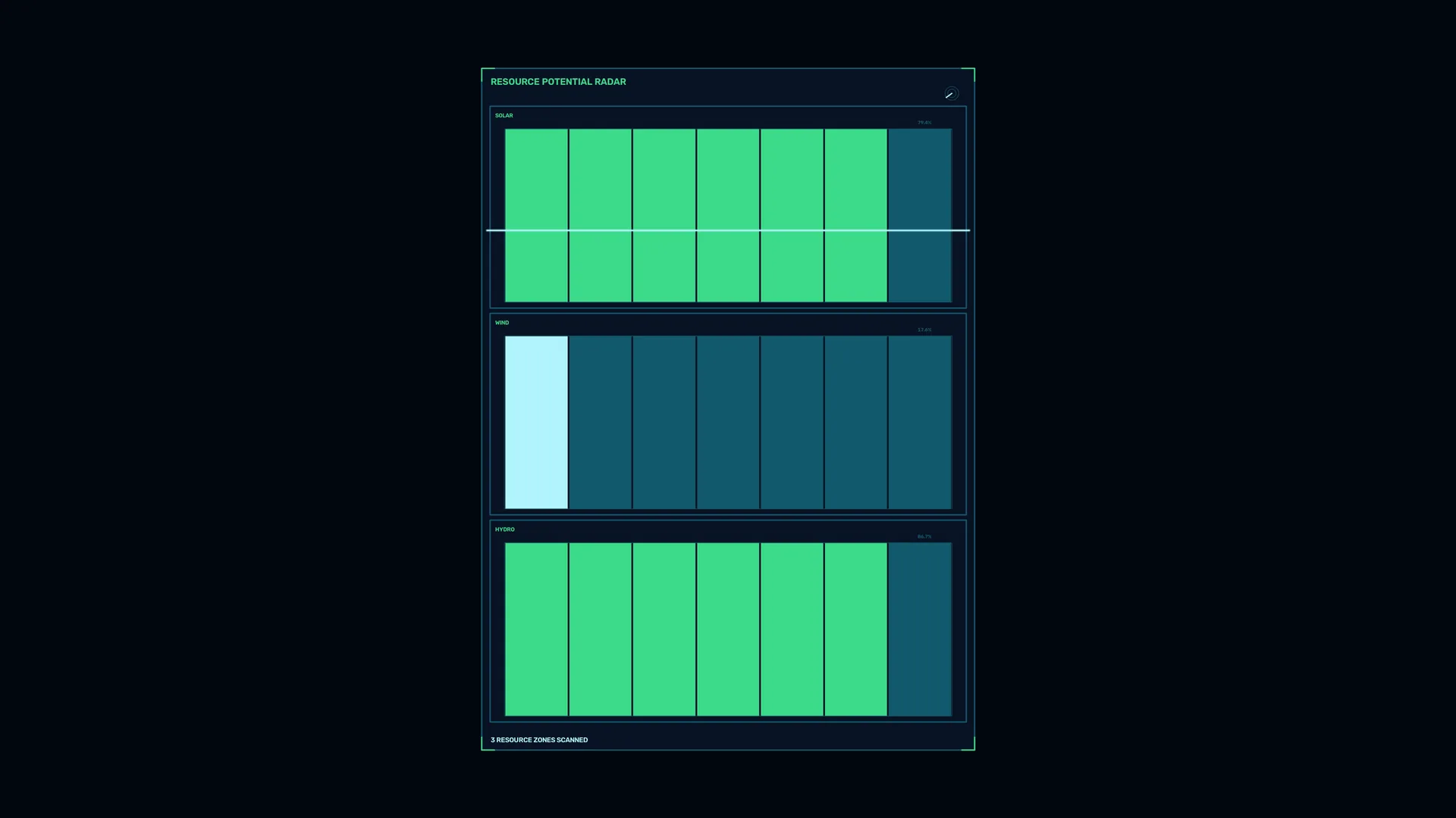 Resource potential radar in teal and green — resource radar wallpaper at 3840x2160