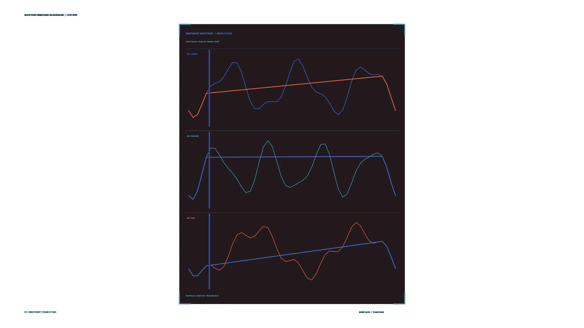Neon sentiment charts on a dark interface — line chart wallpaper at 3840x2160
