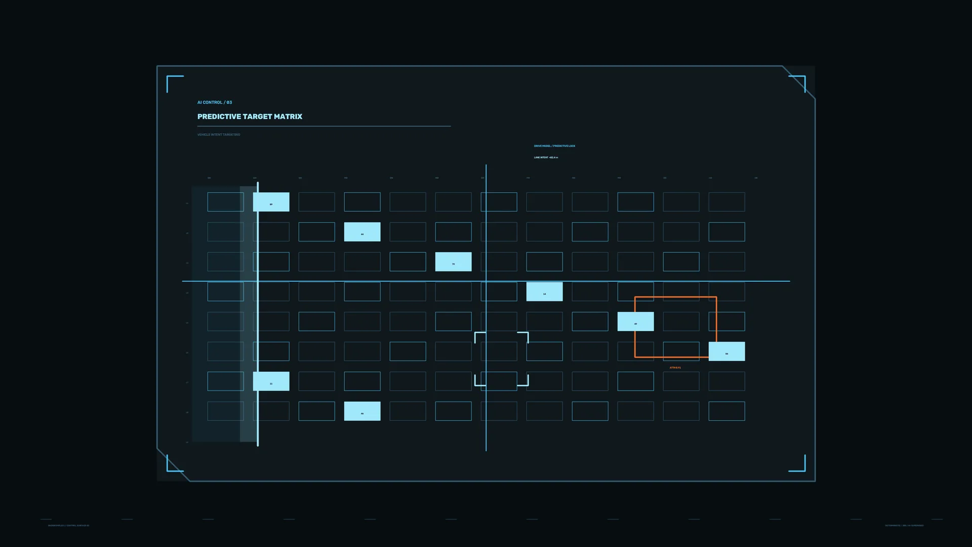 Predictive target matrix in cyan and orange — target matrix wallpaper at 3840x2160