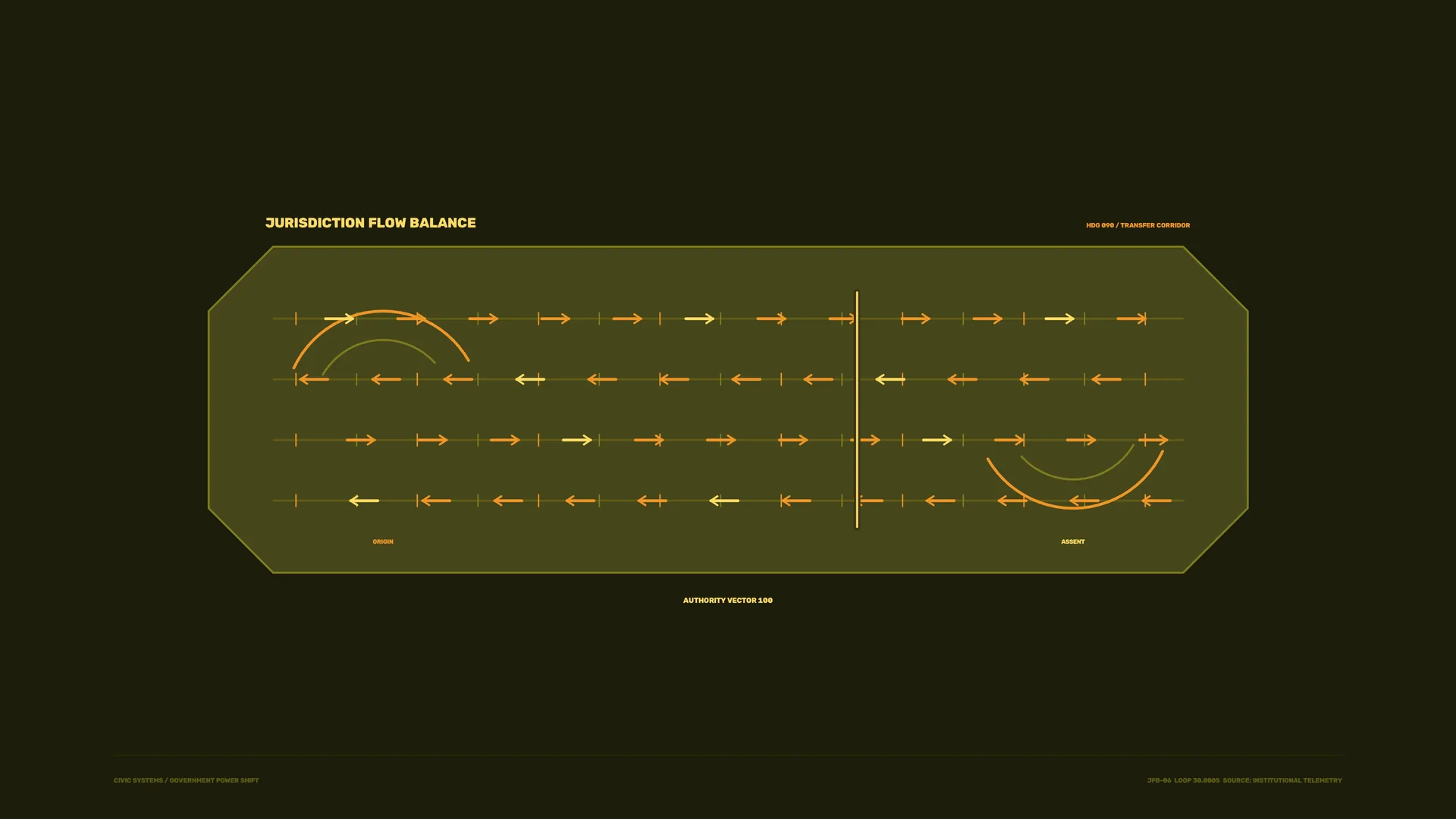 Amber arrows across a dark flow diagram — flow diagram wallpaper at 3840x2160