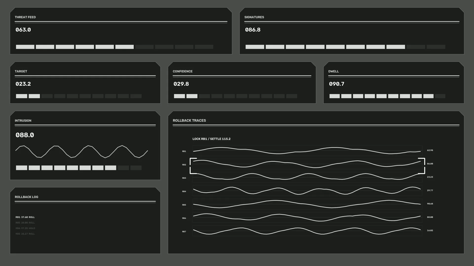 Dark telemetry panels with measured waveforms — telemetry wallpaper at 3840x2160