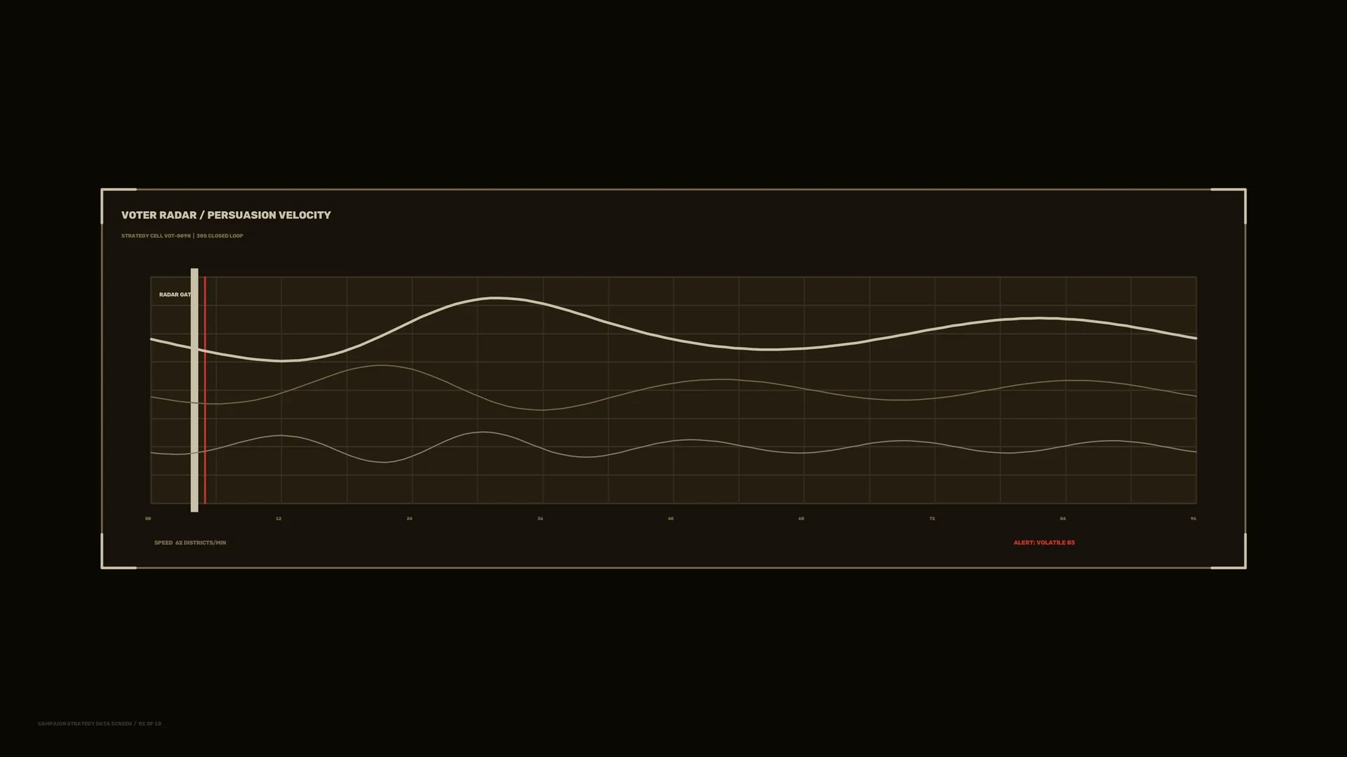 Dark radar graph with flowing signal lines — radar graph wallpaper at 3840x2160