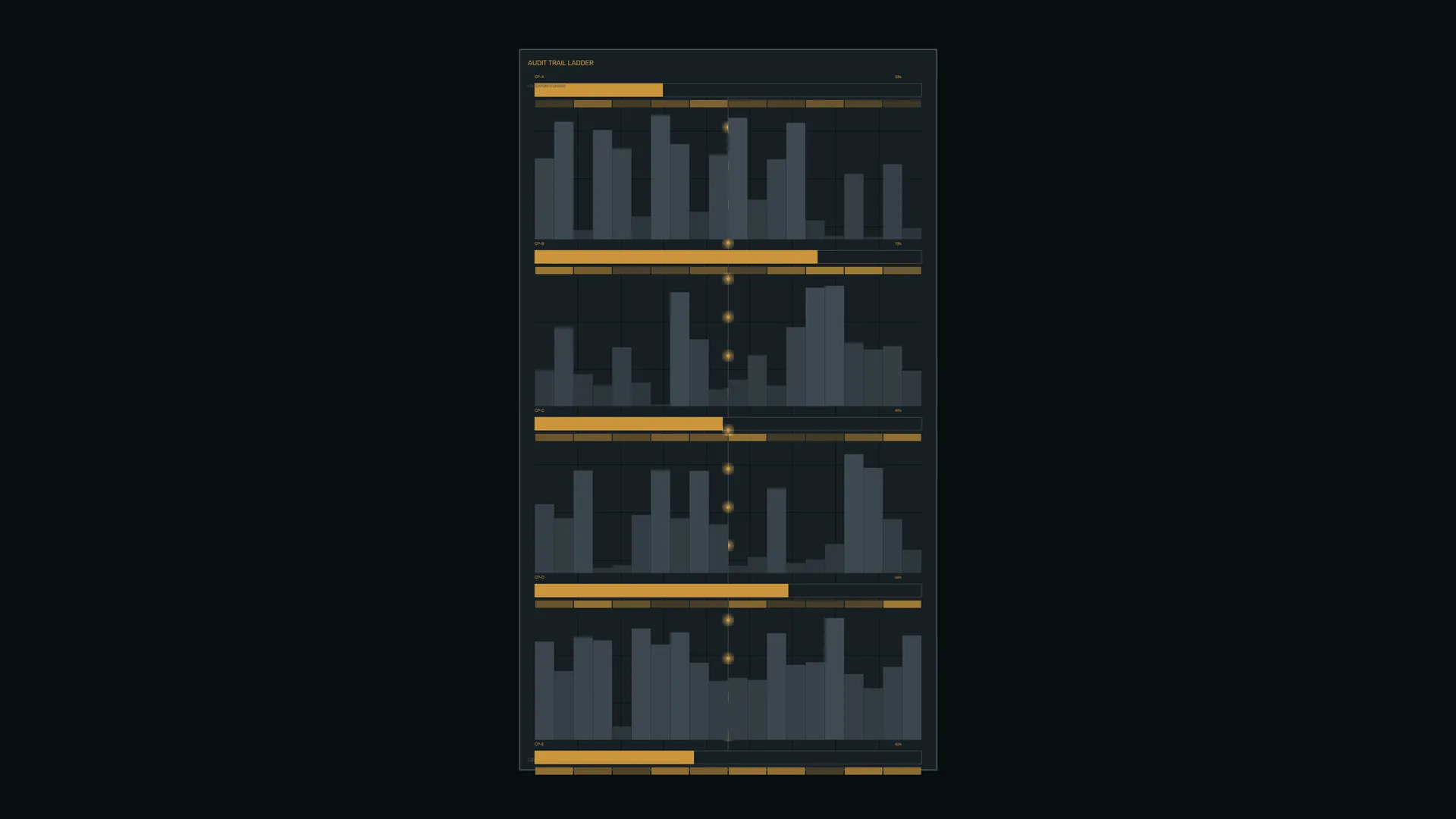 Audit trail ladder in charcoal and amber — data dashboard wallpaper at 3840x2160