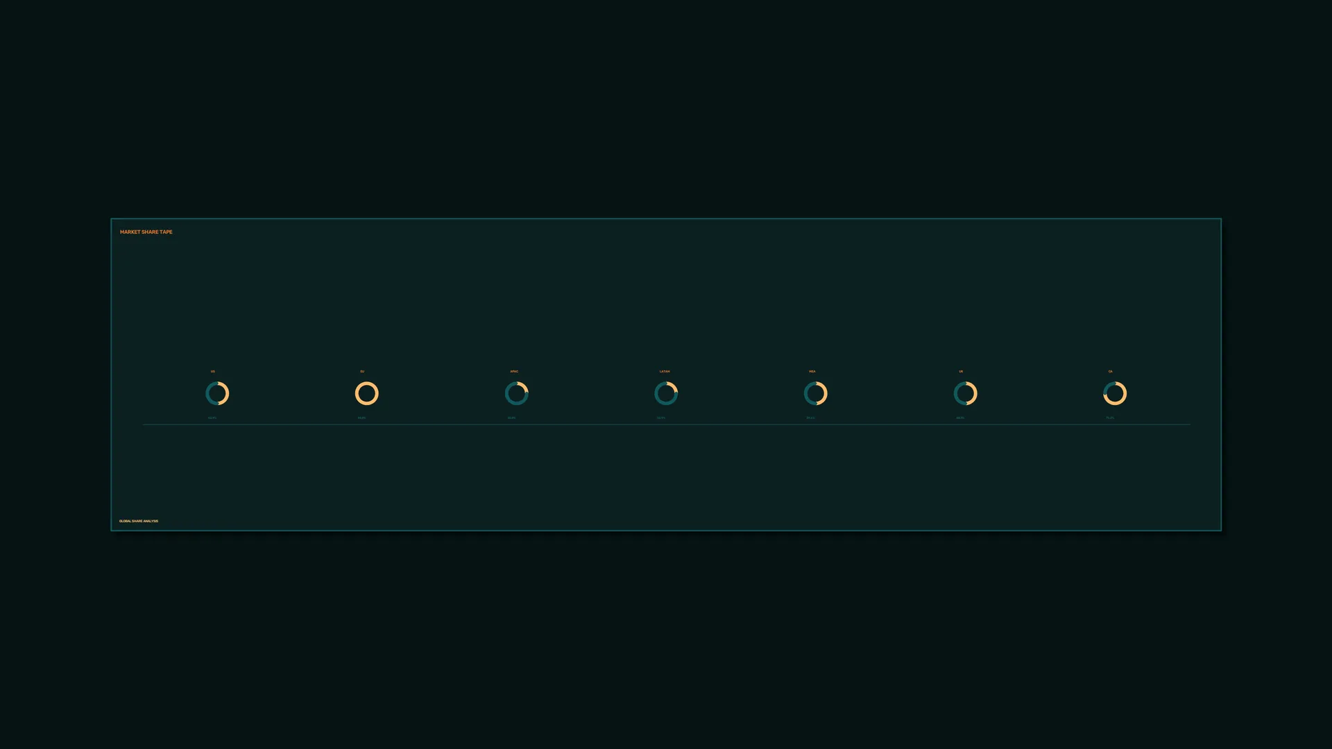 Teal market share dashboard with ring charts — market share wallpaper at 3840x2160