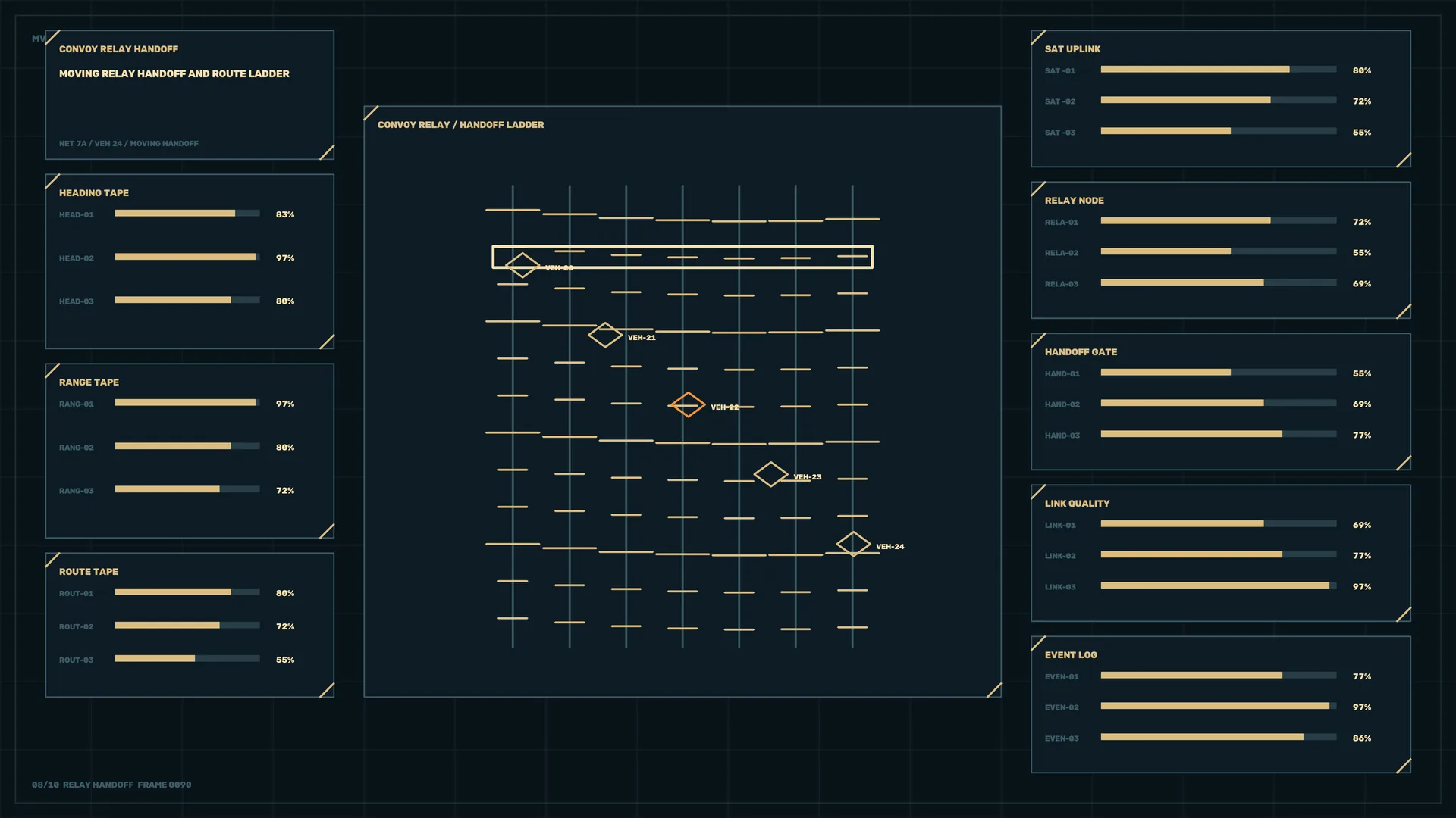 Dark relay network dashboard with route diagram — relay network wallpaper at 3840x2160