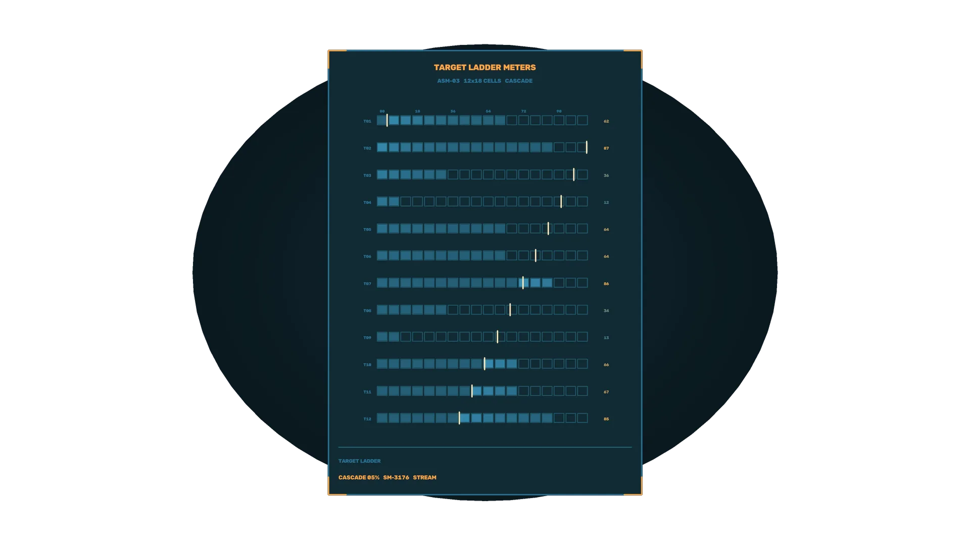 Target ladder meters in a dark blue grid — target ladder wallpaper at 3840x2160