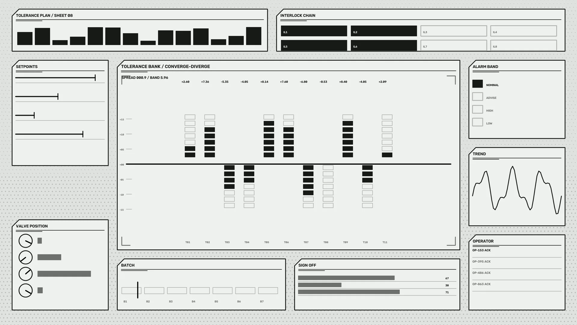 Monochrome industrial tolerance control dashboard — industrial dashboard wallpaper at 3840x2160