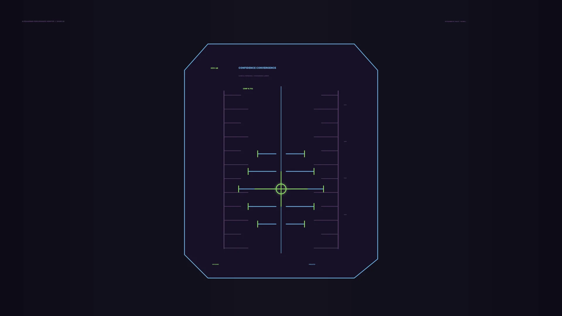 Neon confidence convergence diagram on midnight navy — technical diagram wallpaper at 3840x2160