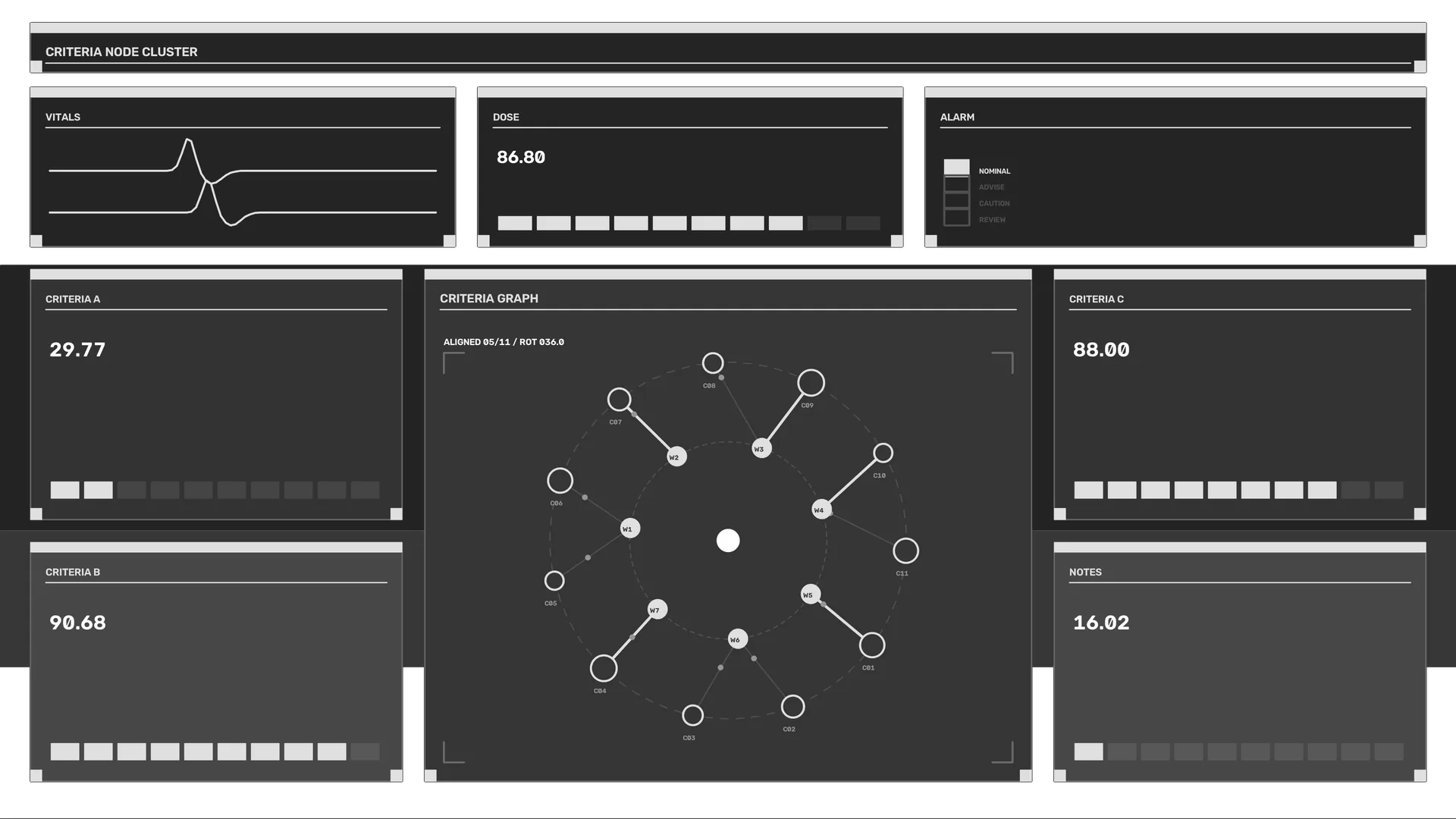 Monochrome criteria graph dashboard interface — dashboard wallpaper at 3840x2160