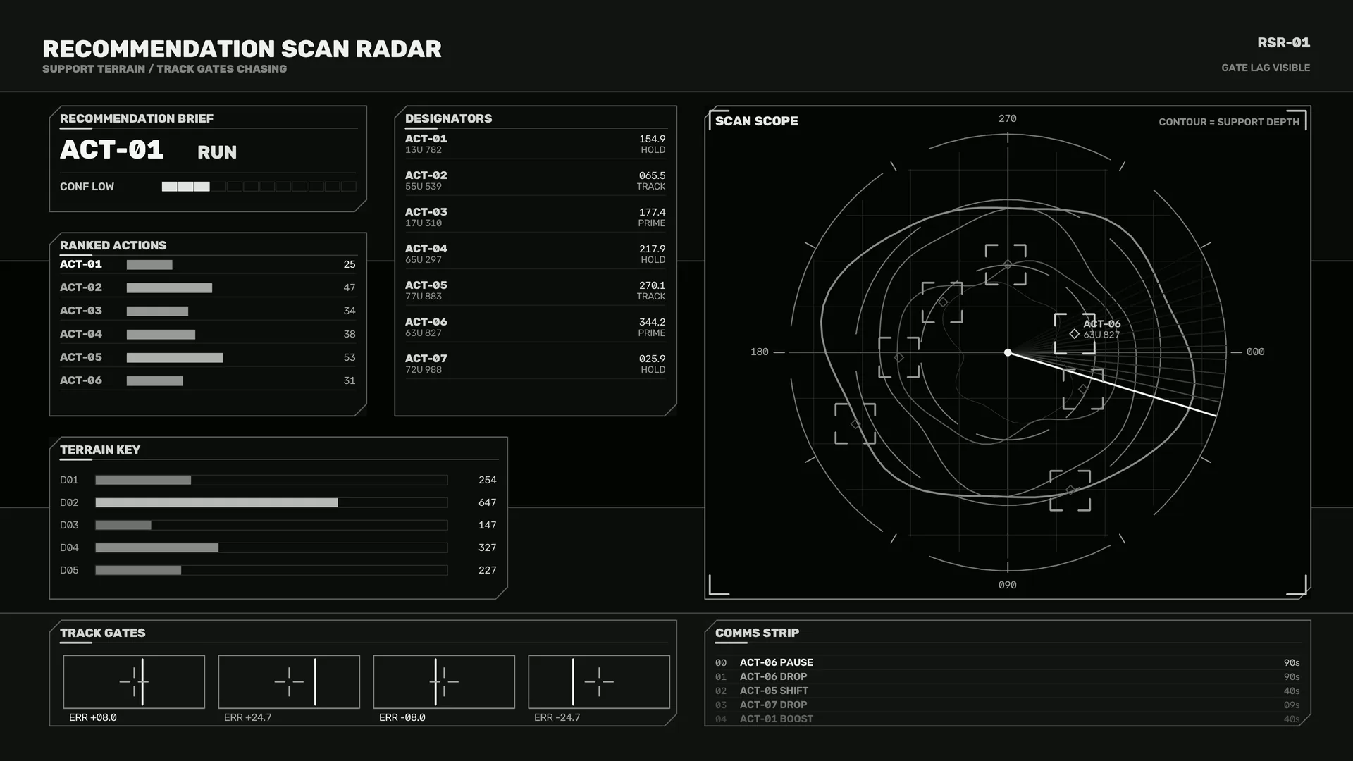 Monochrome radar interface with orbital scan rings — radar interface wallpaper at 3840x2160