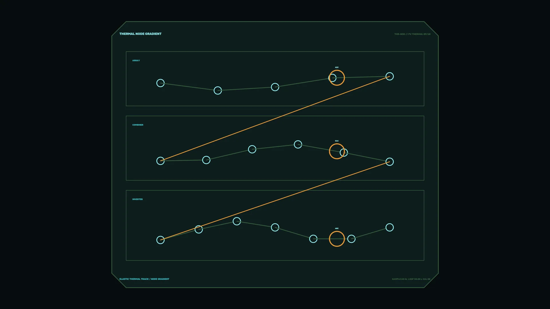 Thermal node diagram in green and amber lines — thermal diagram wallpaper at 3840x2160
