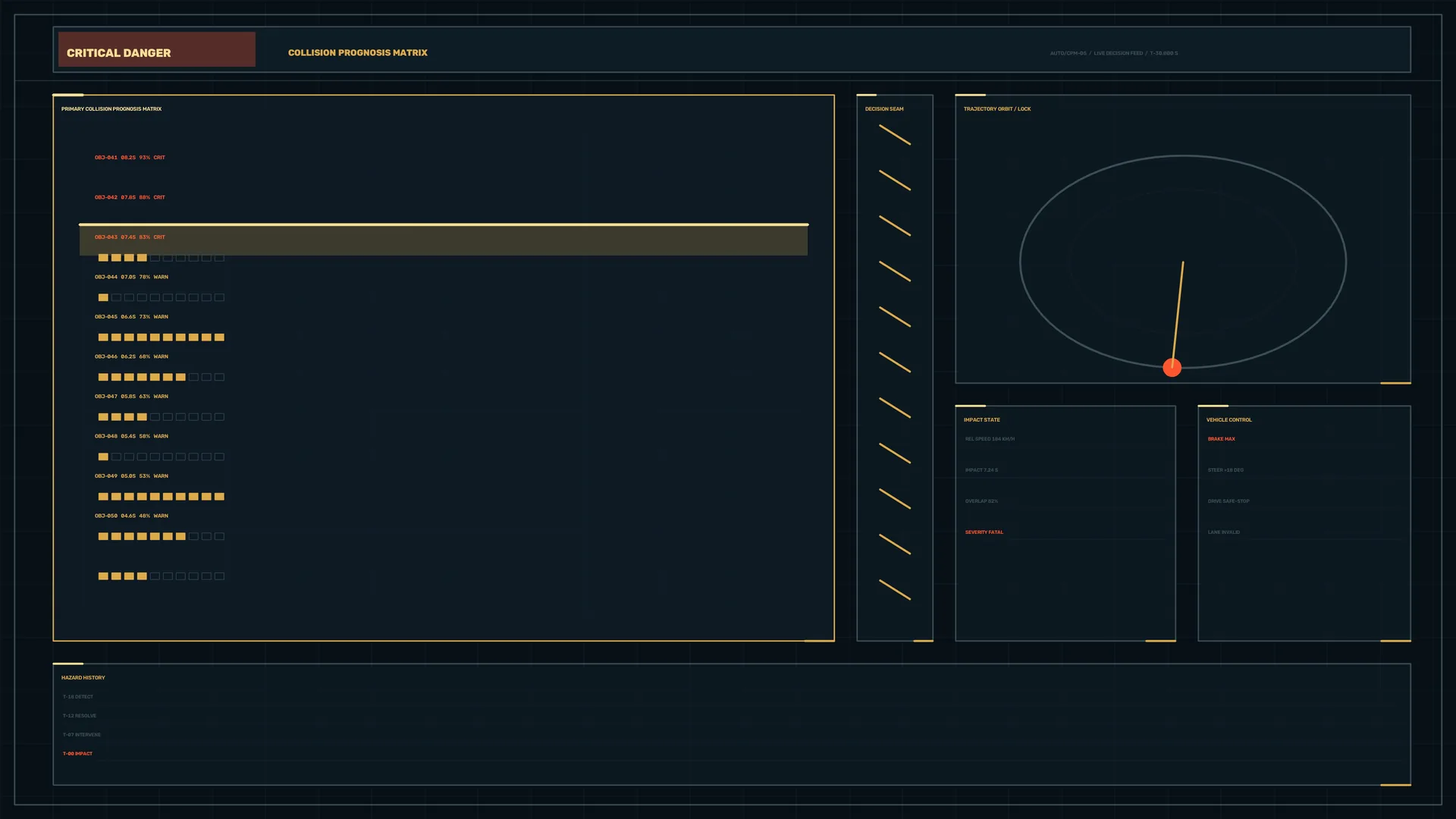 Collision prognosis dashboard in deep blue and amber — collision dashboard wallpaper at 3840x2160