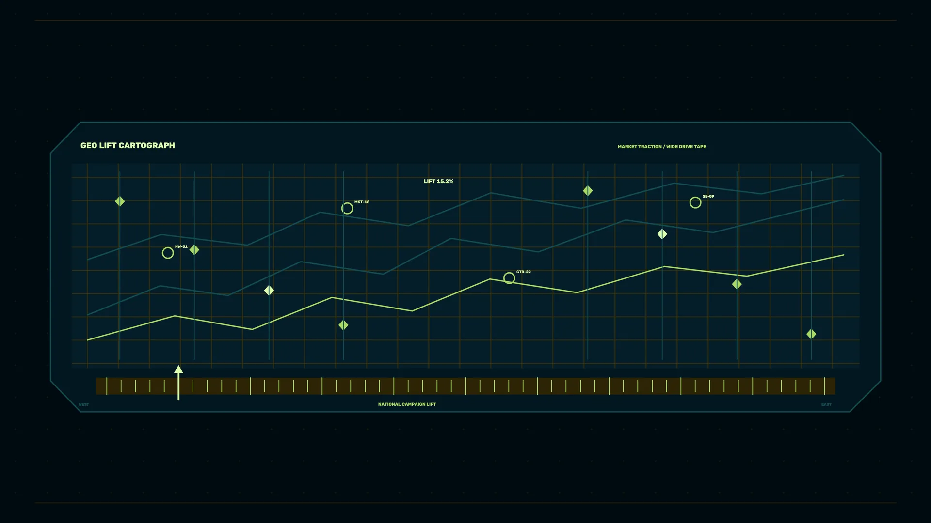 Geometric lift chart in a midnight grid — cartographic chart wallpaper at 3840x2160