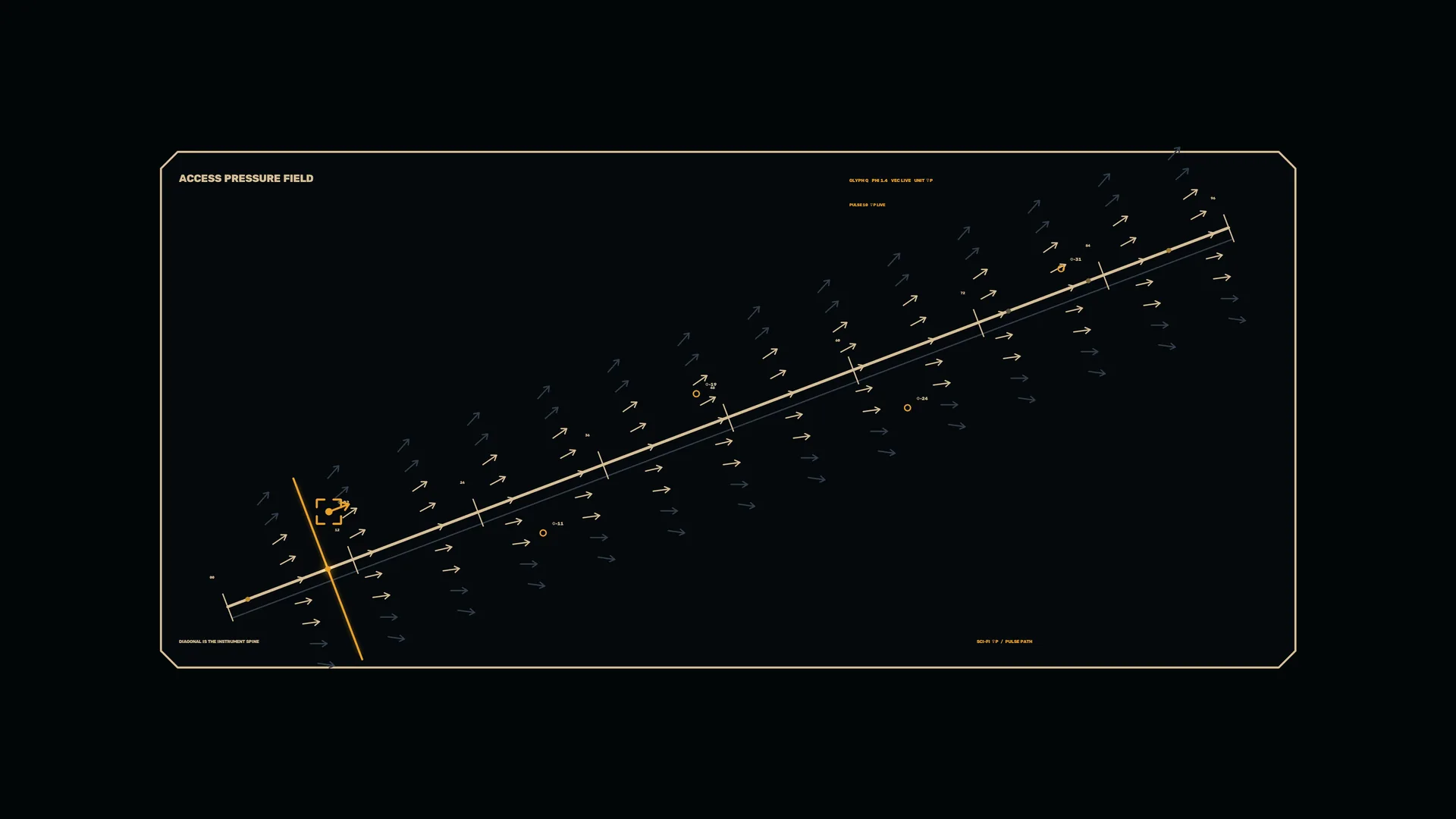 Access pressure field in gold and midnight blue — technical diagram wallpaper at 3840x2160