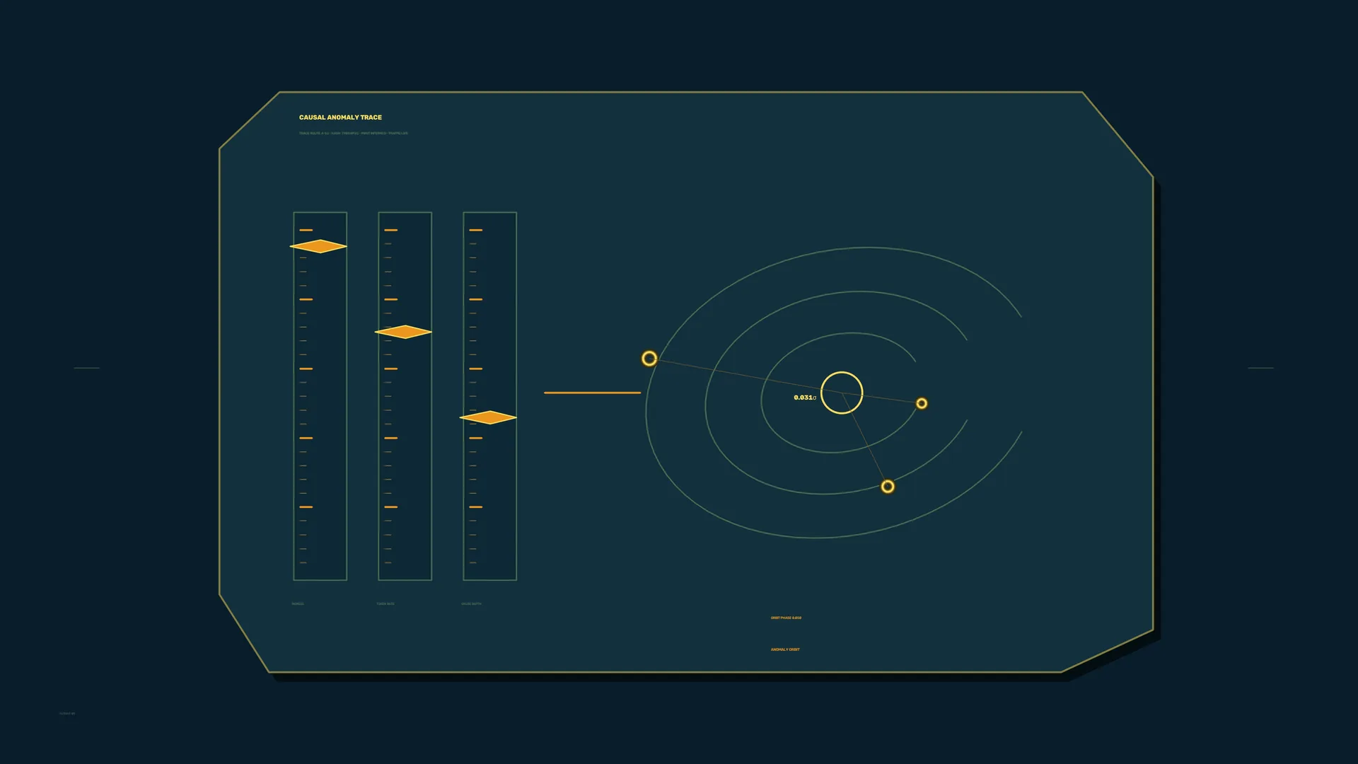 Orbital anomaly diagram in navy and amber — orbital diagram wallpaper at 3840x2160