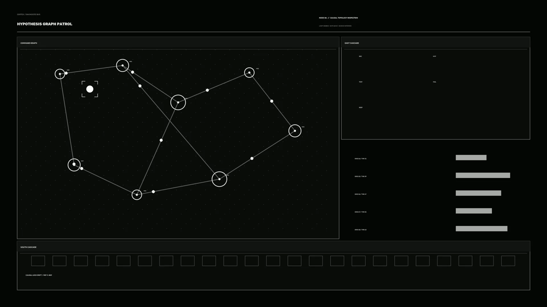 Hypothesis graph on a black diagnostic grid — node graph wallpaper at 3840x2160
