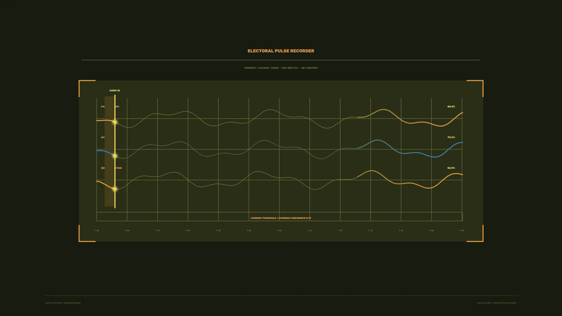 Electoral pulse graph in amber and blue — electoral graph wallpaper at 3840x2160