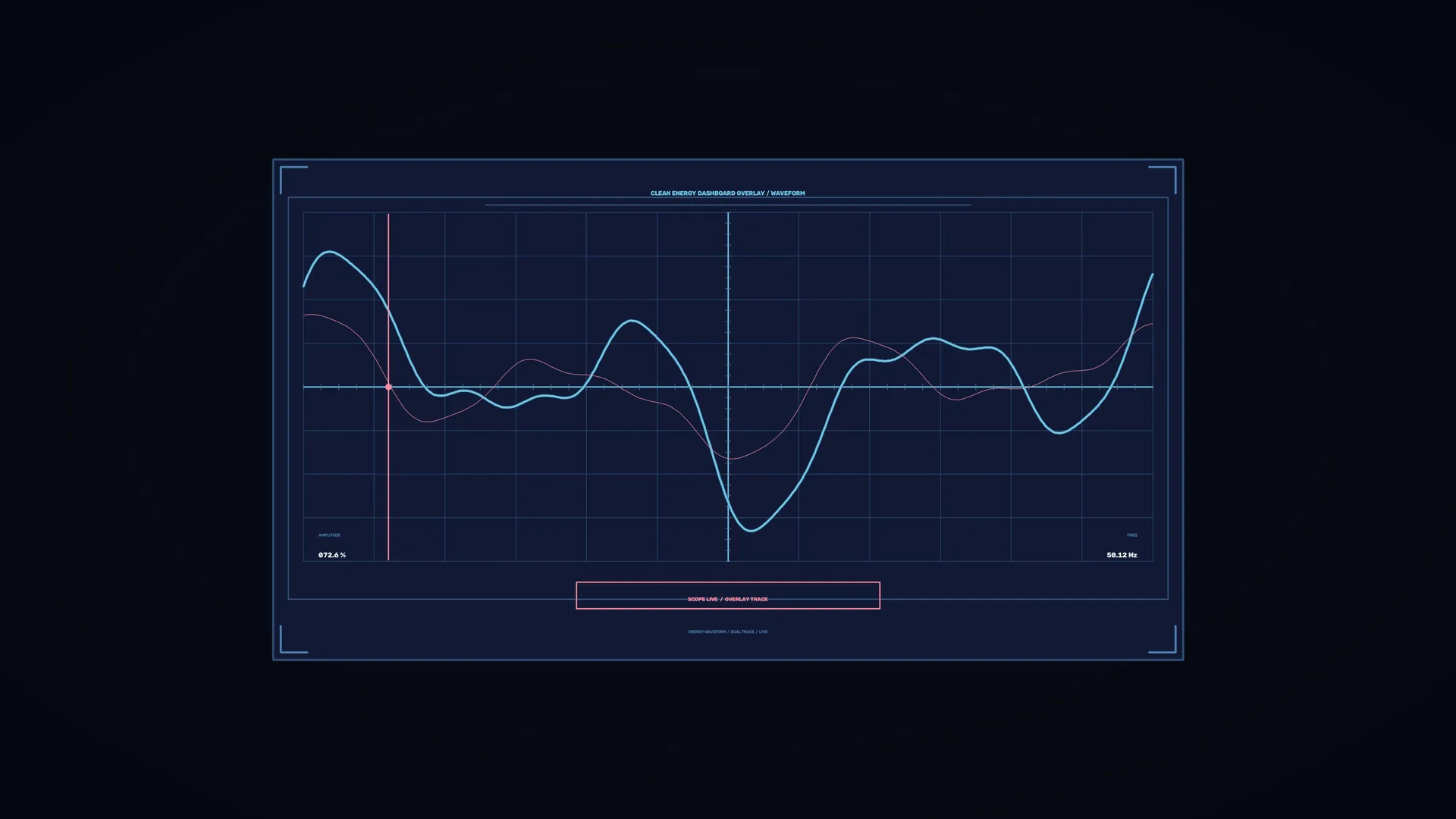 Neon waveform chart on a midnight grid — waveform wallpaper at 3840x2160